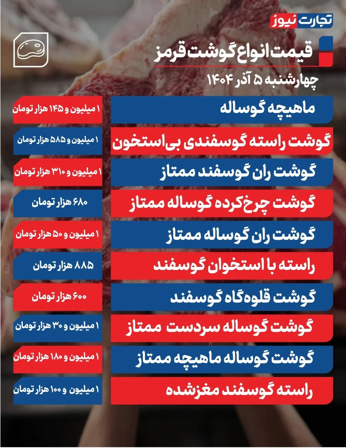 قیمت گوشت قرمز ۵ آذر ۱۴۰۴ / ماهیچه گوساله چند؟ قیمت گوشت قرمز ۵ آذر ۱۴۰۴ / ماهیچه گوساله چند؟