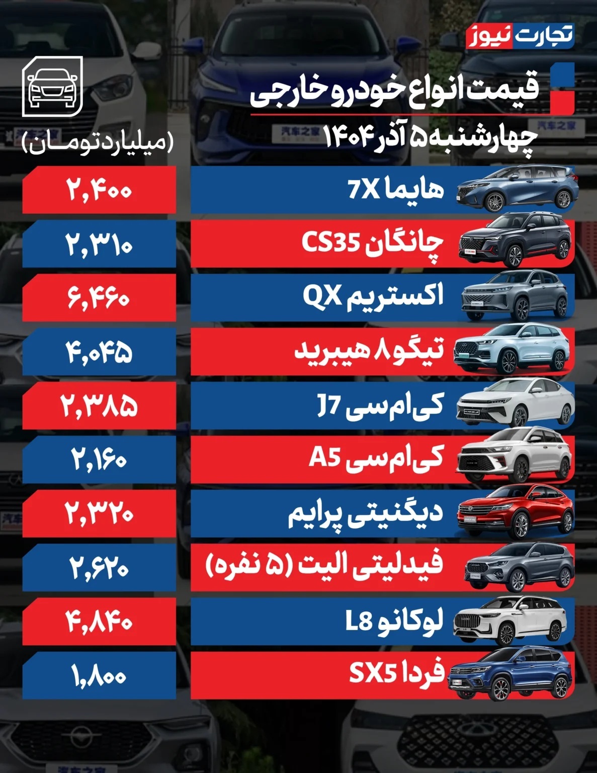 قیمت خودرو امروز ۵ آذر ۱۴۰۴ / قیمت ساینا ۱۷ میلیون تومان گران شد قیمت خودرو امروز ۵ آذر ۱۴۰۴ / قیمت ساینا ۱۷ میلیون تومان گران شد