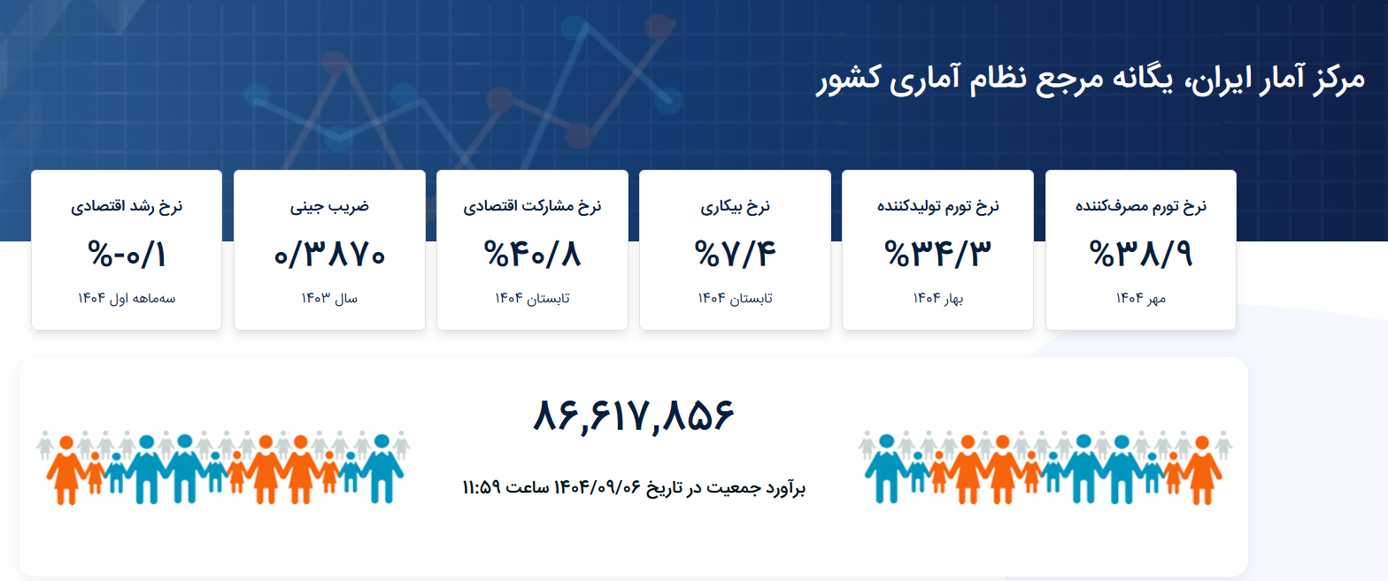فشار تورم؛ زندگی زیر بار گرانی در پاییز ۱۴۰۴