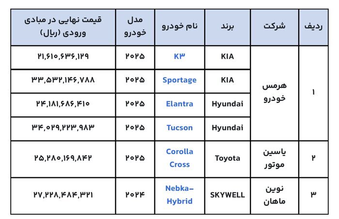 عرضه جدید خودروهای وارداتی / قیمتها از ۲ تا ۴.۸ میلیارد تومان است عرضه جدید خودروهای وارداتی / قیمتها از ۲ تا ۴.۸ میلیارد تومان است