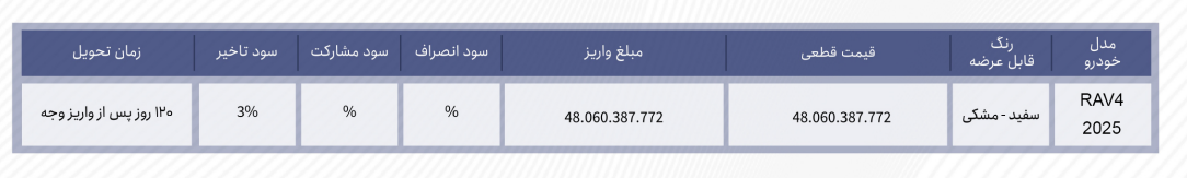 عرضه جدید خودروهای وارداتی / قیمتها از ۲ تا ۴.۸ میلیارد تومان است عرضه جدید خودروهای وارداتی / قیمتها از ۲ تا ۴.۸ میلیارد تومان است