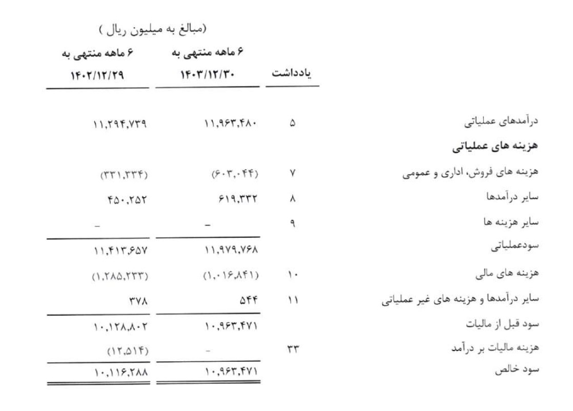 بدهی‌های ارزی و معلق؛ ضربه شرکت‌های تابعه به هلدینگ پتروفرهنگ