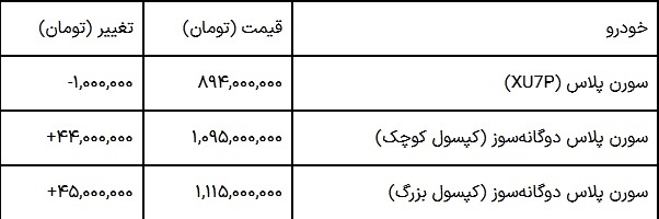 قیمت سمند امروز ۶ آذر ۱۴۰۴ / سورن پلاس چند؟