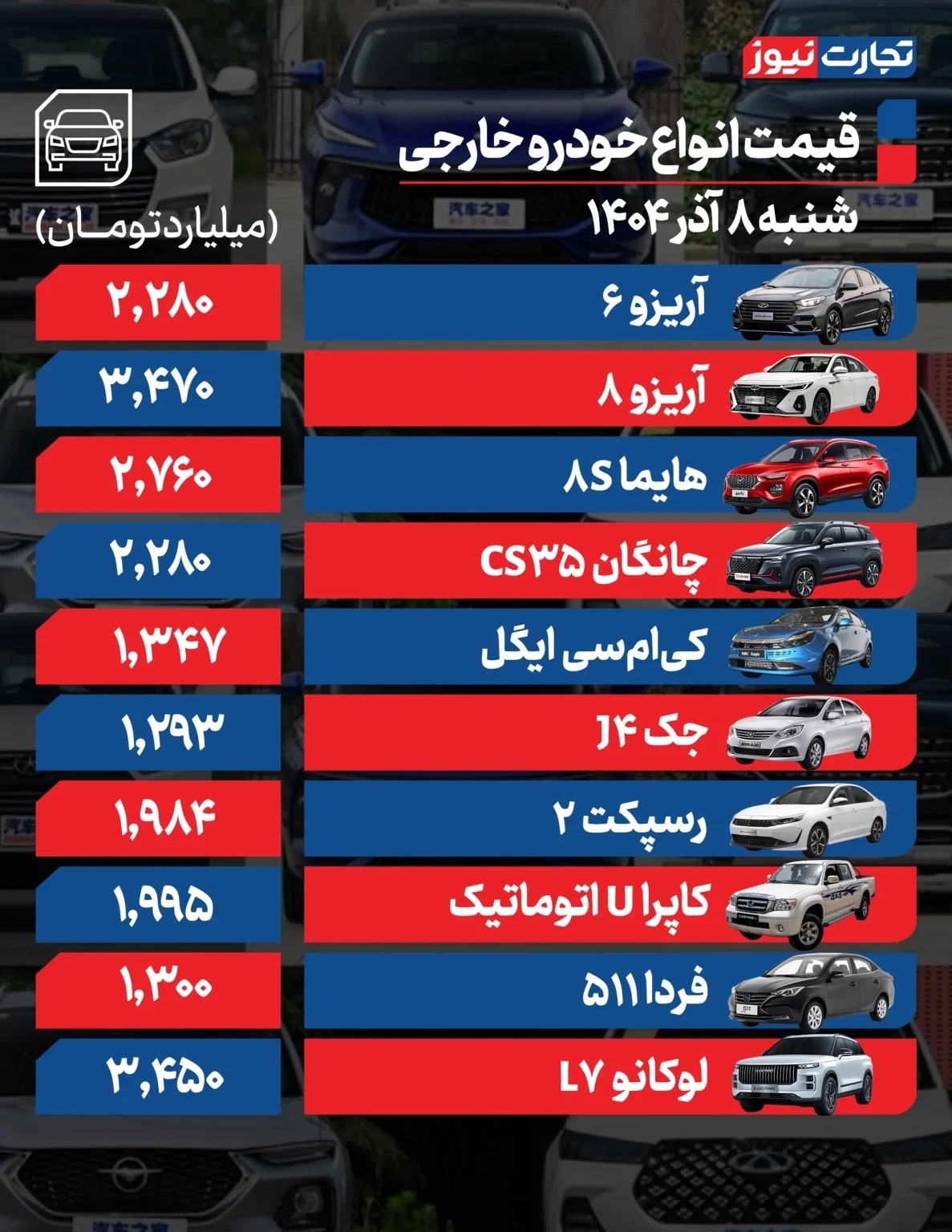 قیمت خودرو امروز ۸ آذر ۱۴۰۴ / دنا پلاس چند؟ قیمت خودرو امروز ۸ آذر ۱۴۰۴ / دنا پلاس چند؟