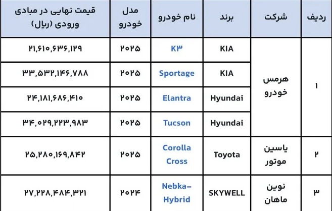 ثبت نام خودرو‌های وارداتی تمدید شد