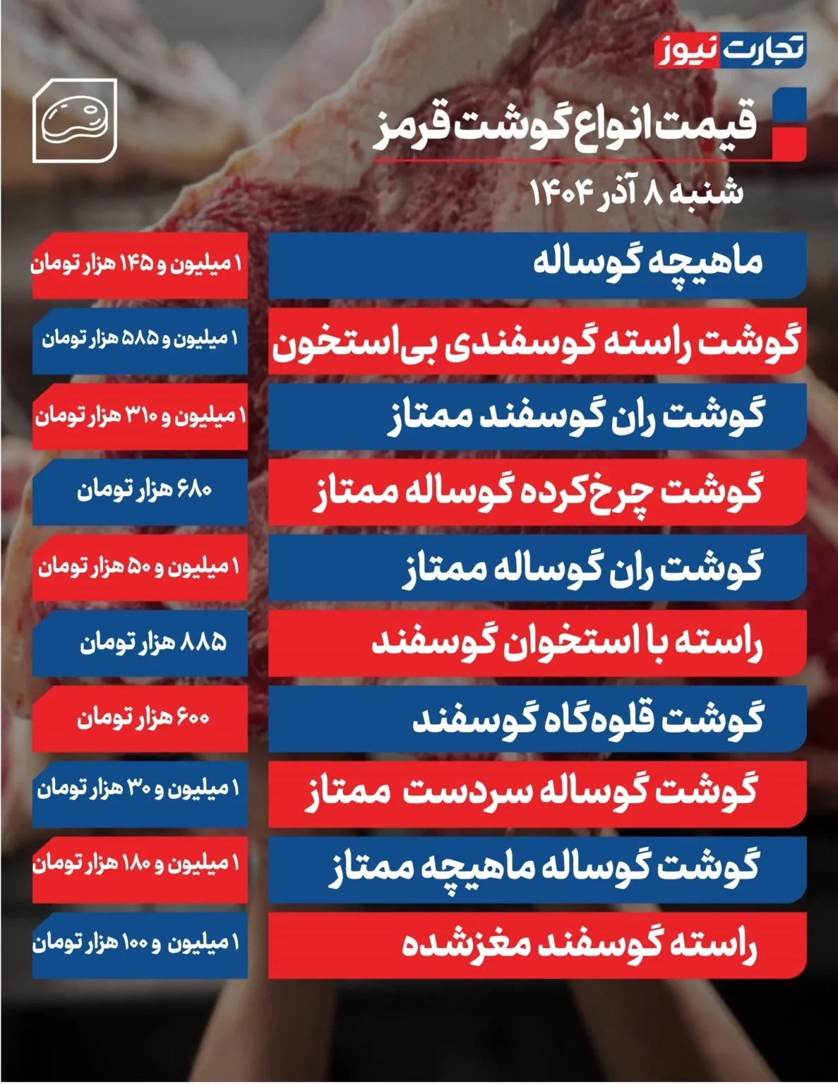 قیمت گوشت قرمز امروز ۸ آذر ۱۴۰۴ / راسته گوسفندی چند؟ قیمت گوشت قرمز امروز ۸ آذر ۱۴۰۴ / راسته گوسفندی چند؟
