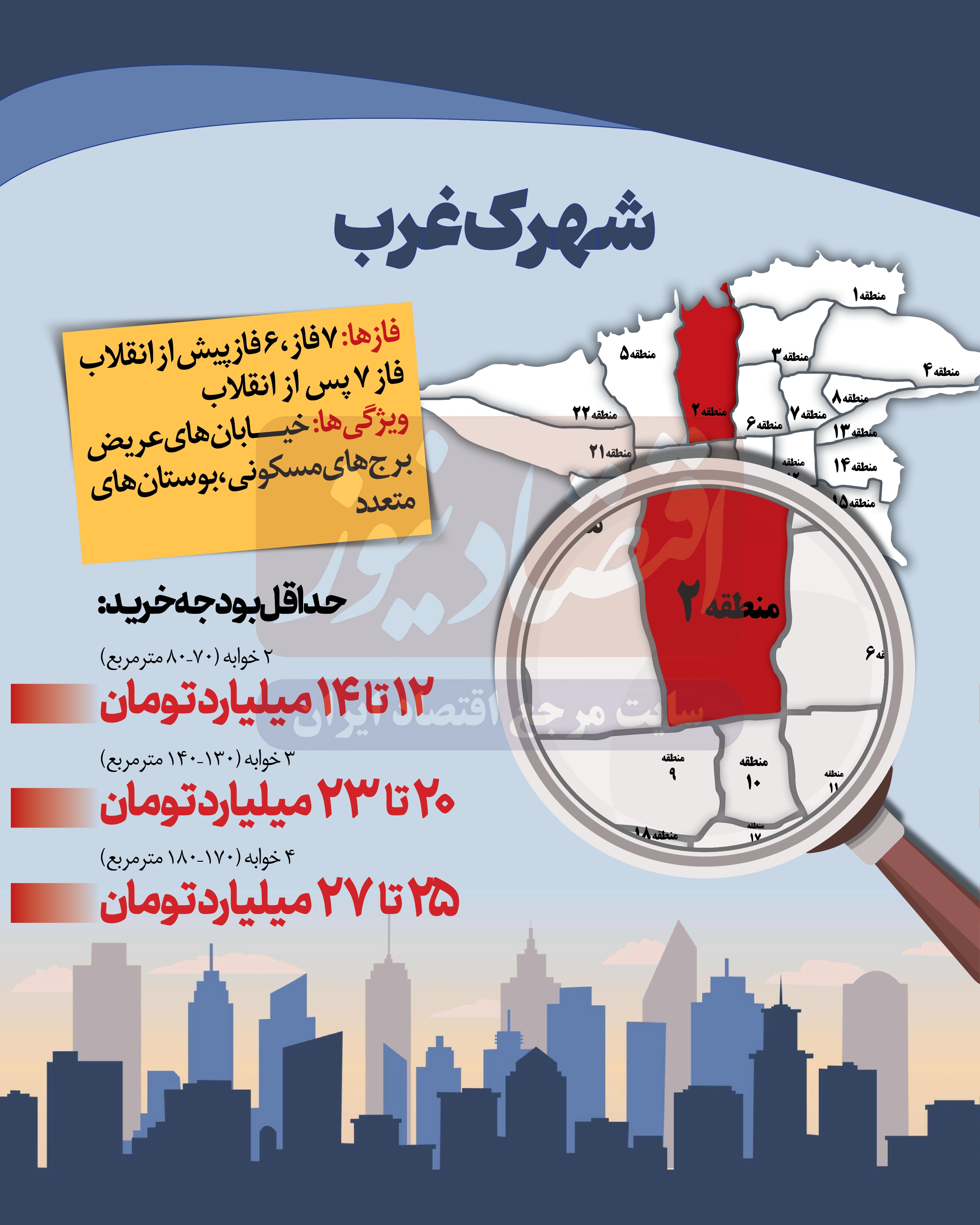 قیمت مسکن در شهرک غرب تهران / آپارتمان ۱۴۰ متری چند؟
