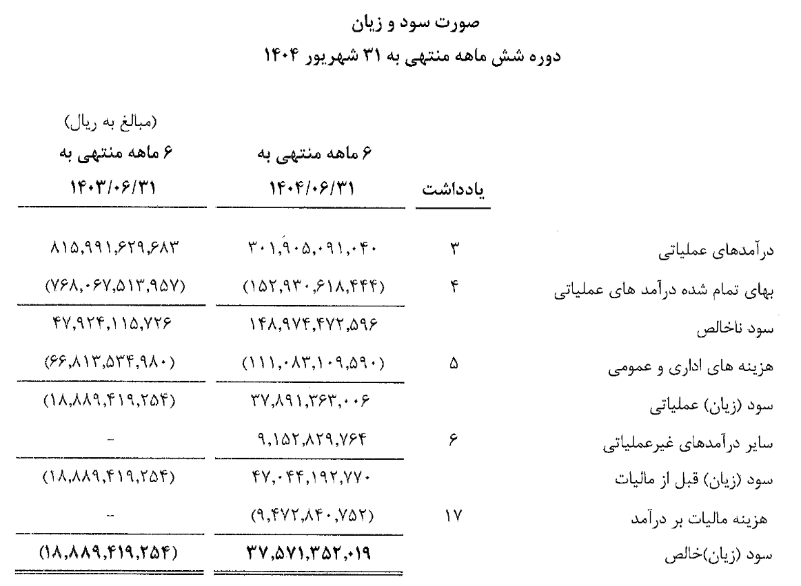 لجستیک فولاد ارفع: سودآوری، خرید مواد اولیه و چالشهای مالی تا مهر ۱۴۰۴ لجستیک فولاد ارفع: سودآوری، خرید مواد اولیه و چالشهای مالی تا مهر ۱۴۰۴