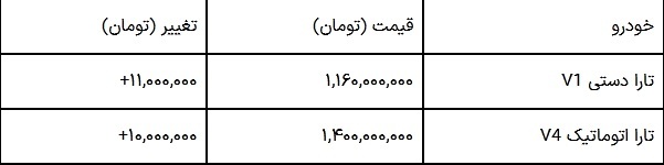 قیمت تارا امروز ۸ آذر ۱۴۰۴ / تارا اتوماتیک چند؟ قیمت تارا امروز ۸ آذر ۱۴۰۴ / تارا اتوماتیک چند؟