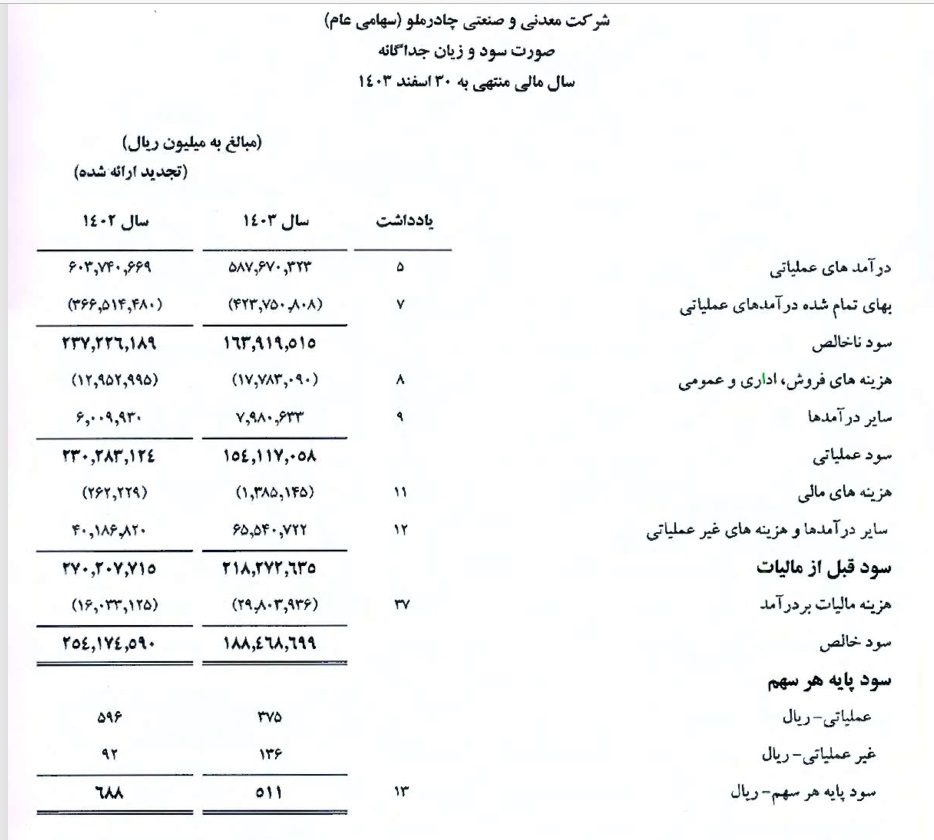 چادرملو زیر فشار؛ از ناترازی انرژی تا اتمام ذخایر
