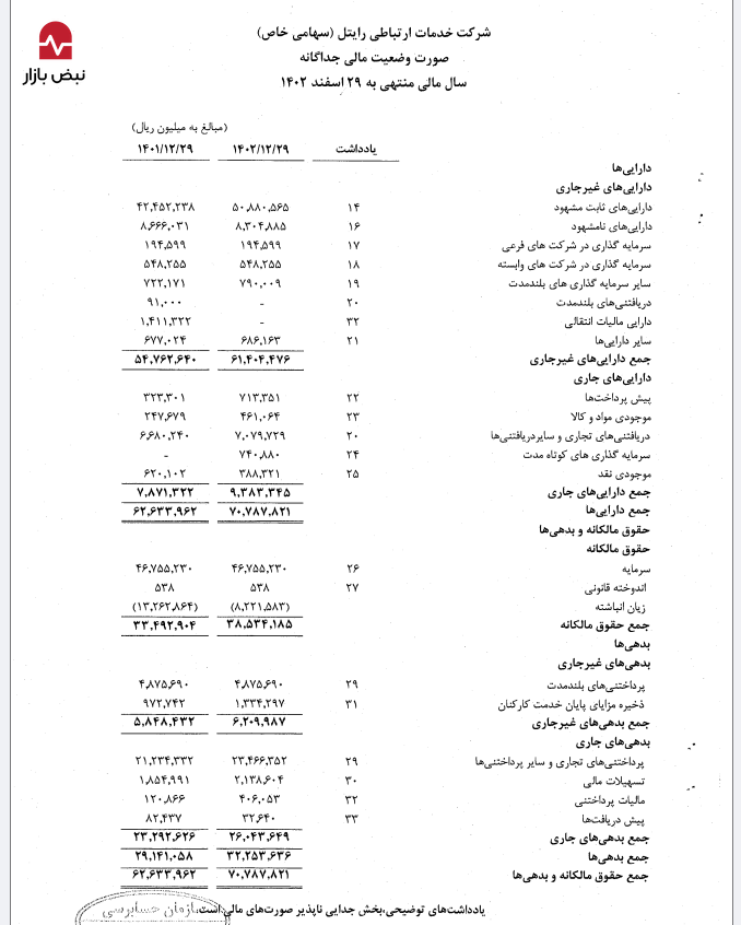 مطالبه ۵۰۰ میلیارد تومانی سازمان مالیاتی و گره کور مطالبات ارزی در رایتل؛ آیا پروندههای بازِ ۱۴۰۲ در سال ۱۴۰۴ تعیین تکلیف شدهاند؟ مطالبه ۵۰۰ میلیارد تومانی سازمان مالیاتی و گره کور مطالبات ارزی در رایتل؛ آیا پروندههای بازِ ۱۴۰۲ در سال ۱۴۰۴ تعیین تکلیف شدهاند؟