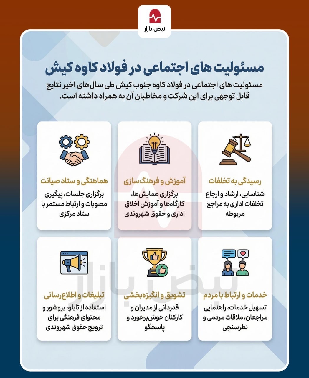 مسئولیت‌های اجتماعی در فولاد کاوه جنوب کیش+اینفوگرافی