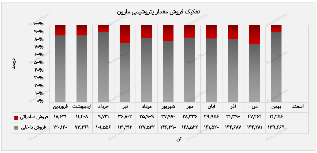 ۹ هزار و ۶۱۰ میلیارد تومان درآمد