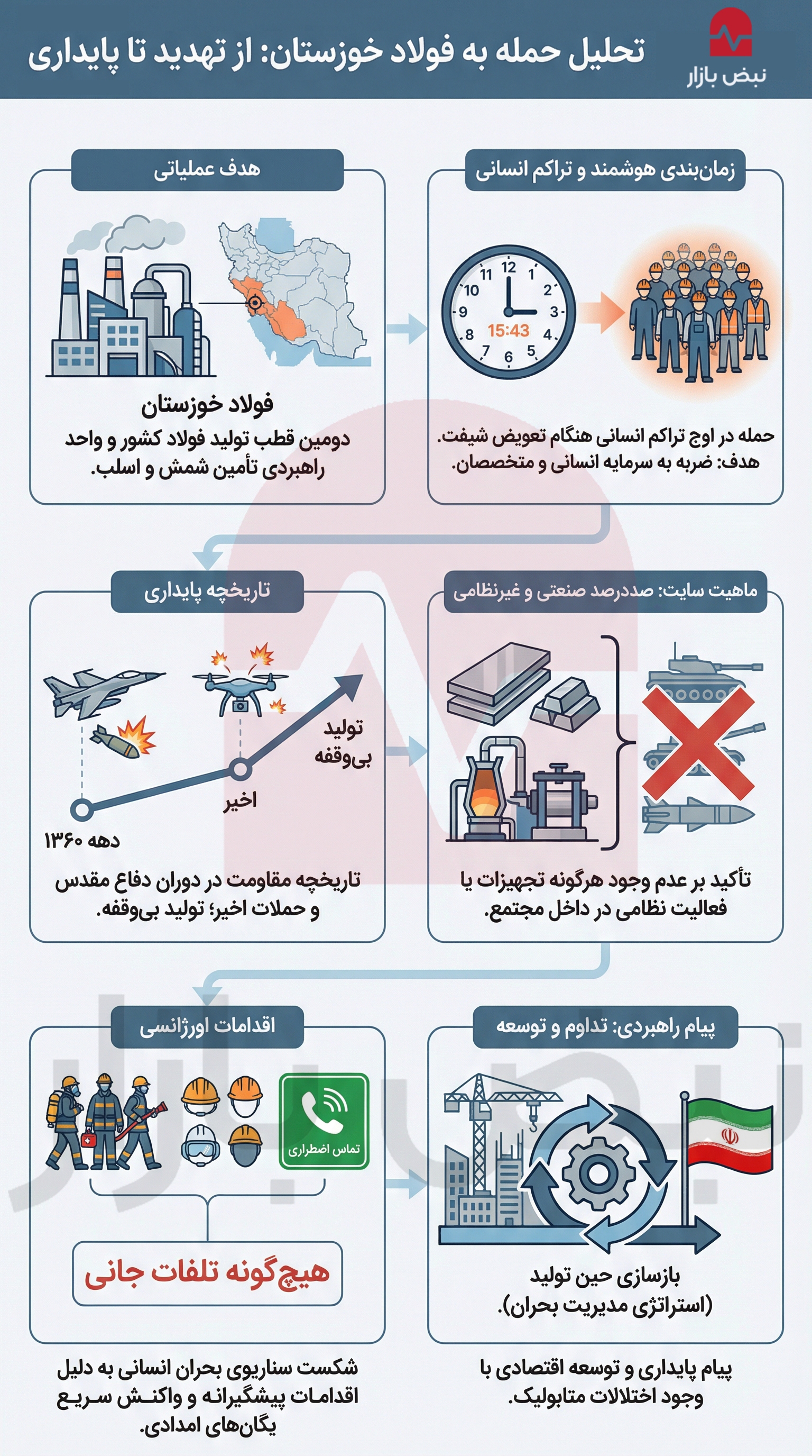 مقاومت چرخه‌های تولید از مردم و برای مردم؛فولاد خوزستان پا برجا می‌ماند