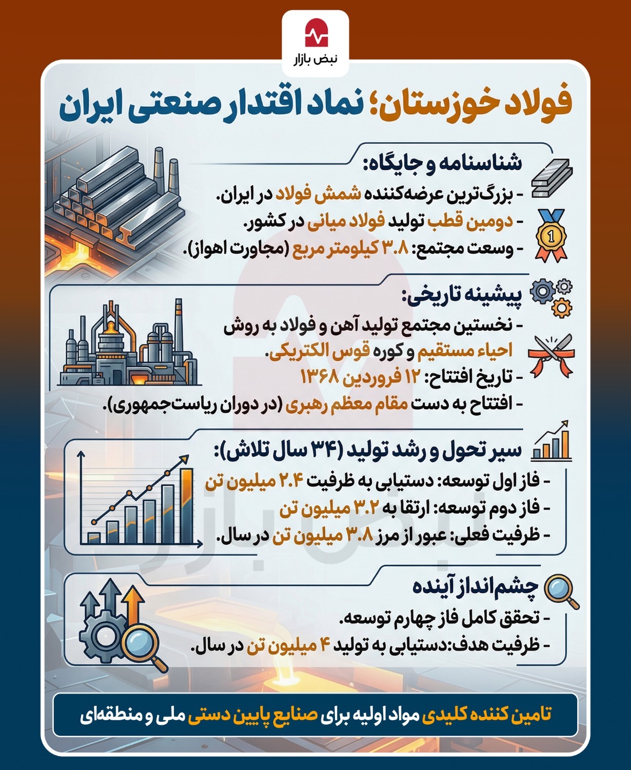 جایگاه راهبردی فولاد خوزستان در صنعت فولاد کشور