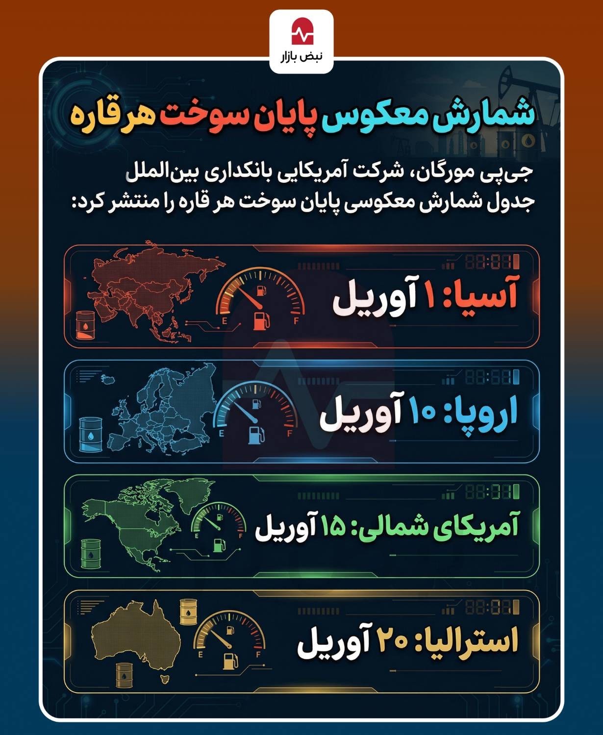 شمارش معکوس سوخت قاره+اینفوگرافی