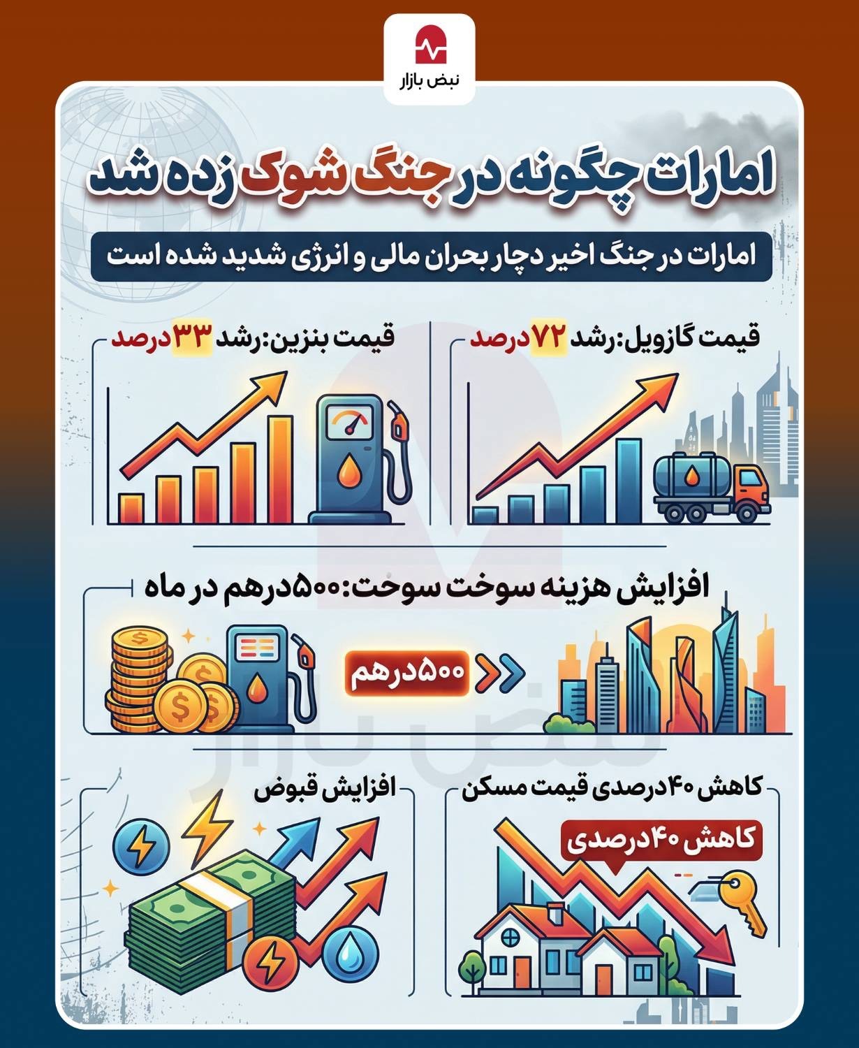 امارات چگونه در جنگ شوک زده شد؟+اینفوگرافی