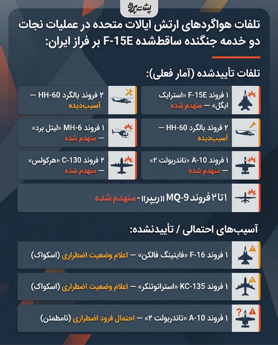 تلفات هوایی آمریکا در چند وقت اخیر+اینفوگرافی