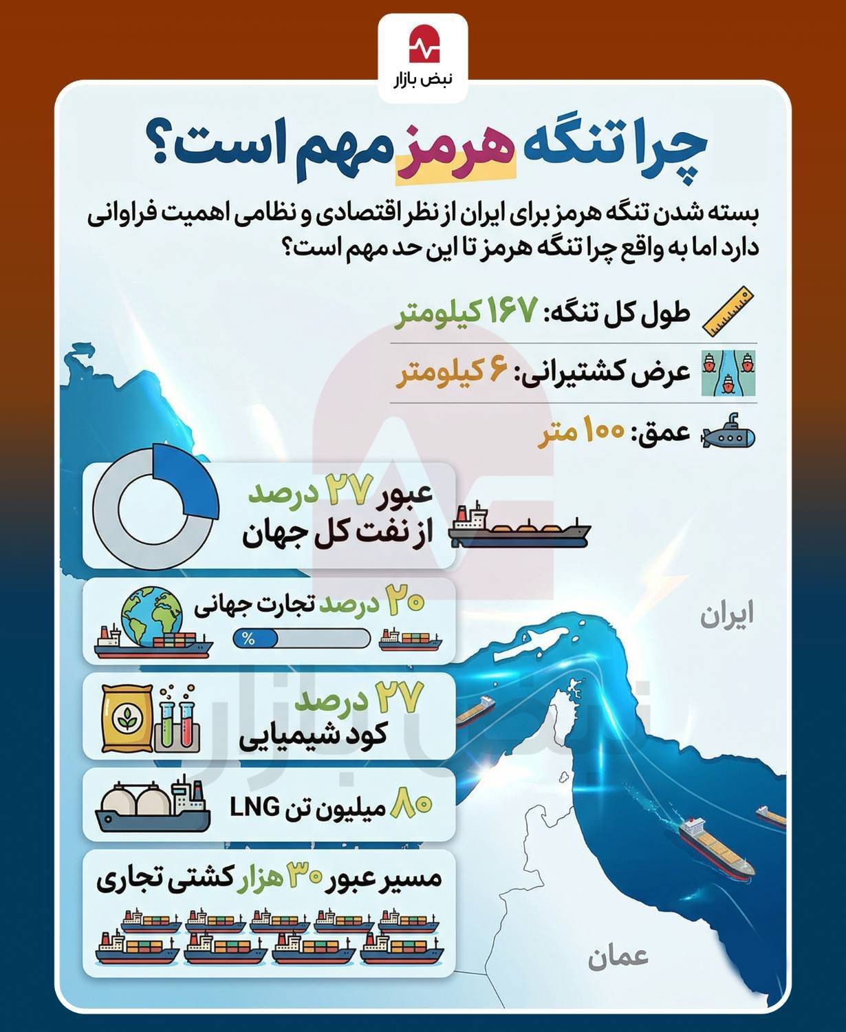 چرا تنگه هرمز مهم است؟+اینفوگرافی