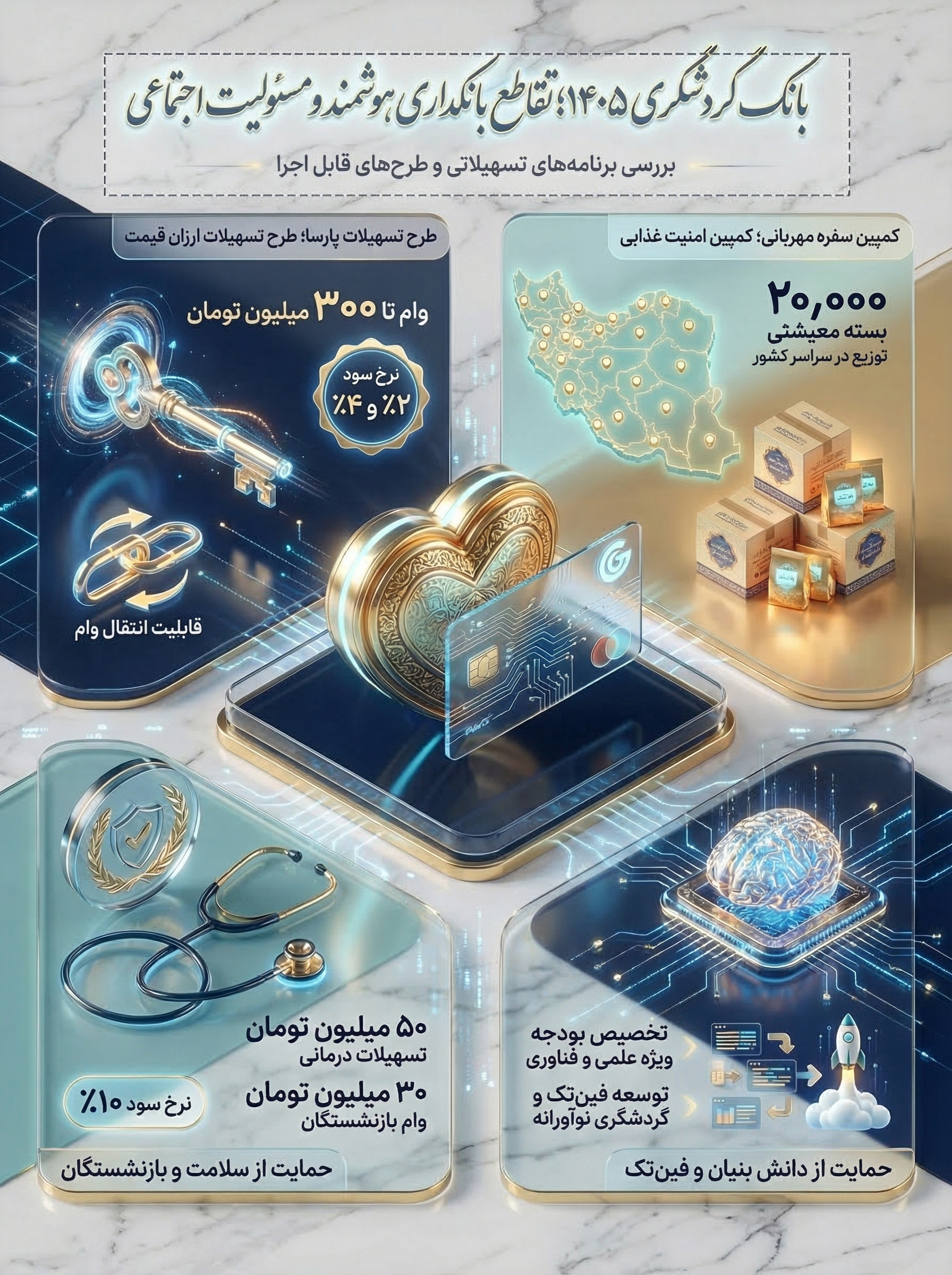 توسعه بانکداری جامع و تقویت تاب‌آوری اجتماعی؛ واکاوی سبد تسهیلاتی بانک گردشگری در آغاز سال ۱۴۰۵+اینفوگرافیک