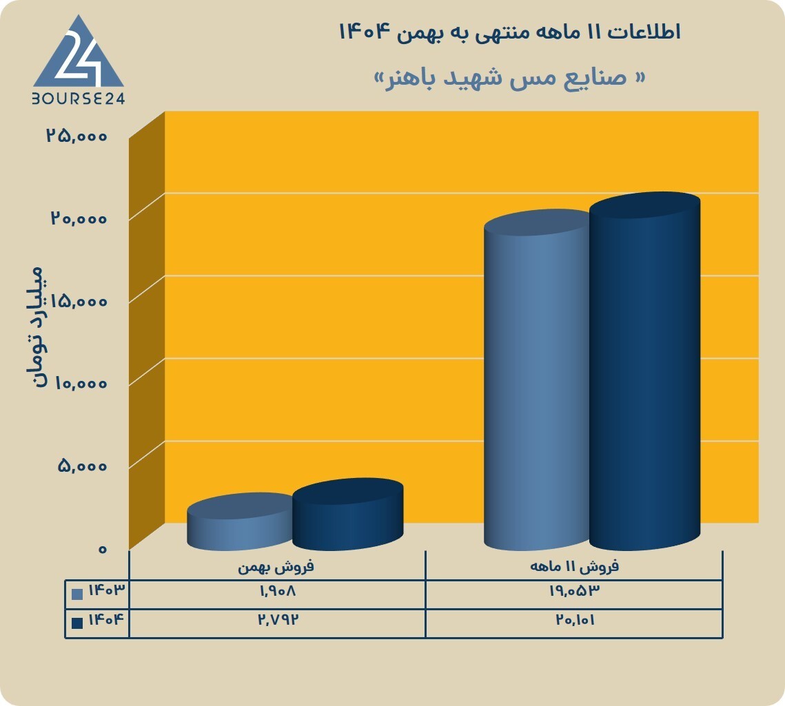 گزارش عملکرد «فباهنر» منتشر شد گزارش عملکرد «فباهنر» منتشر شد