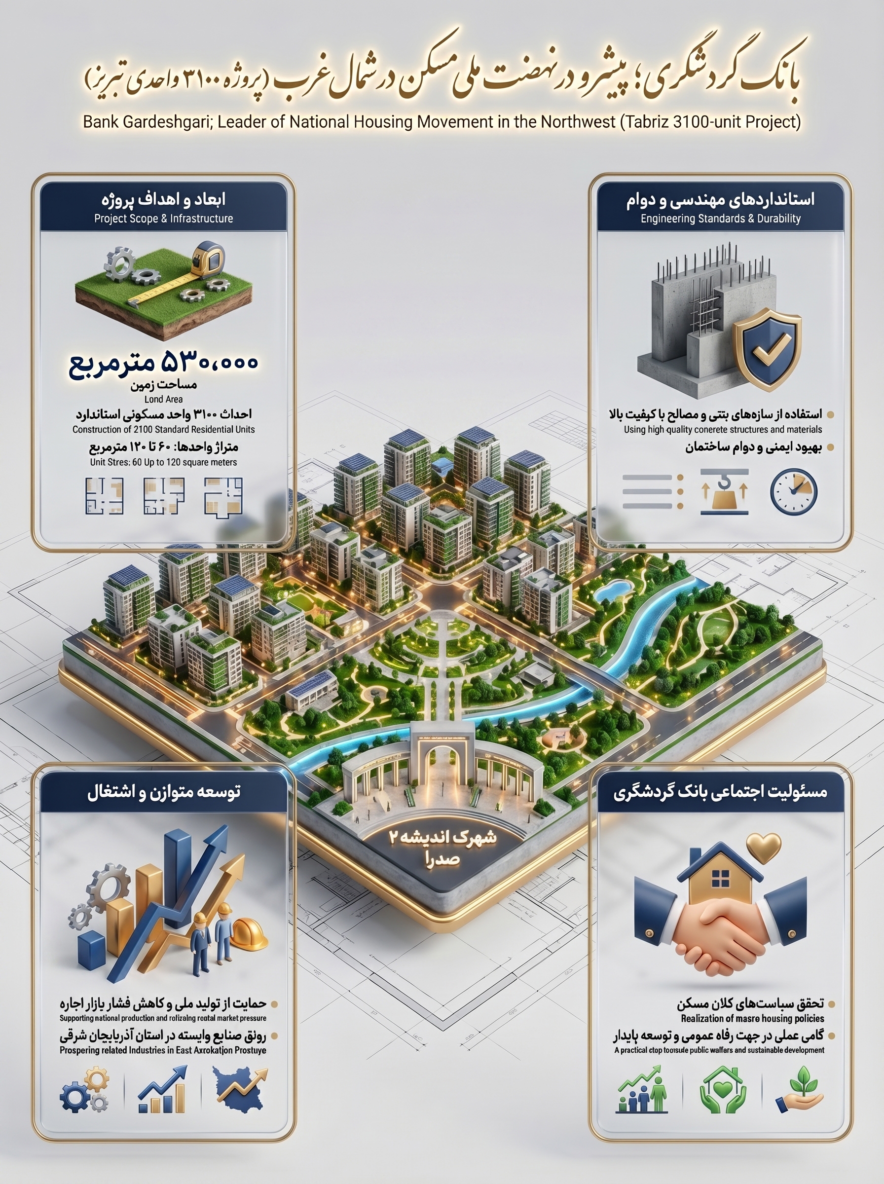 نقش پیشران بانک گردشگری در توسعه متوازن شهری؛ واکاوی پروژه ۳۱۰۰ واحدی تبریز در راستای نهضت ملی مسکن+اینفوگرافیک