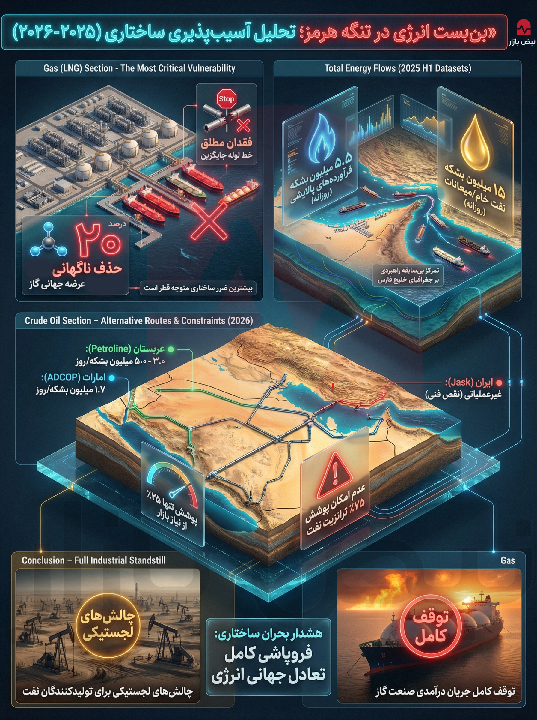از بسته ماندن تنگه هرمز کدام تولید کننده‌های LNG بیشترین ضرر را متحمل می‌شوند+اینفوگرافیک