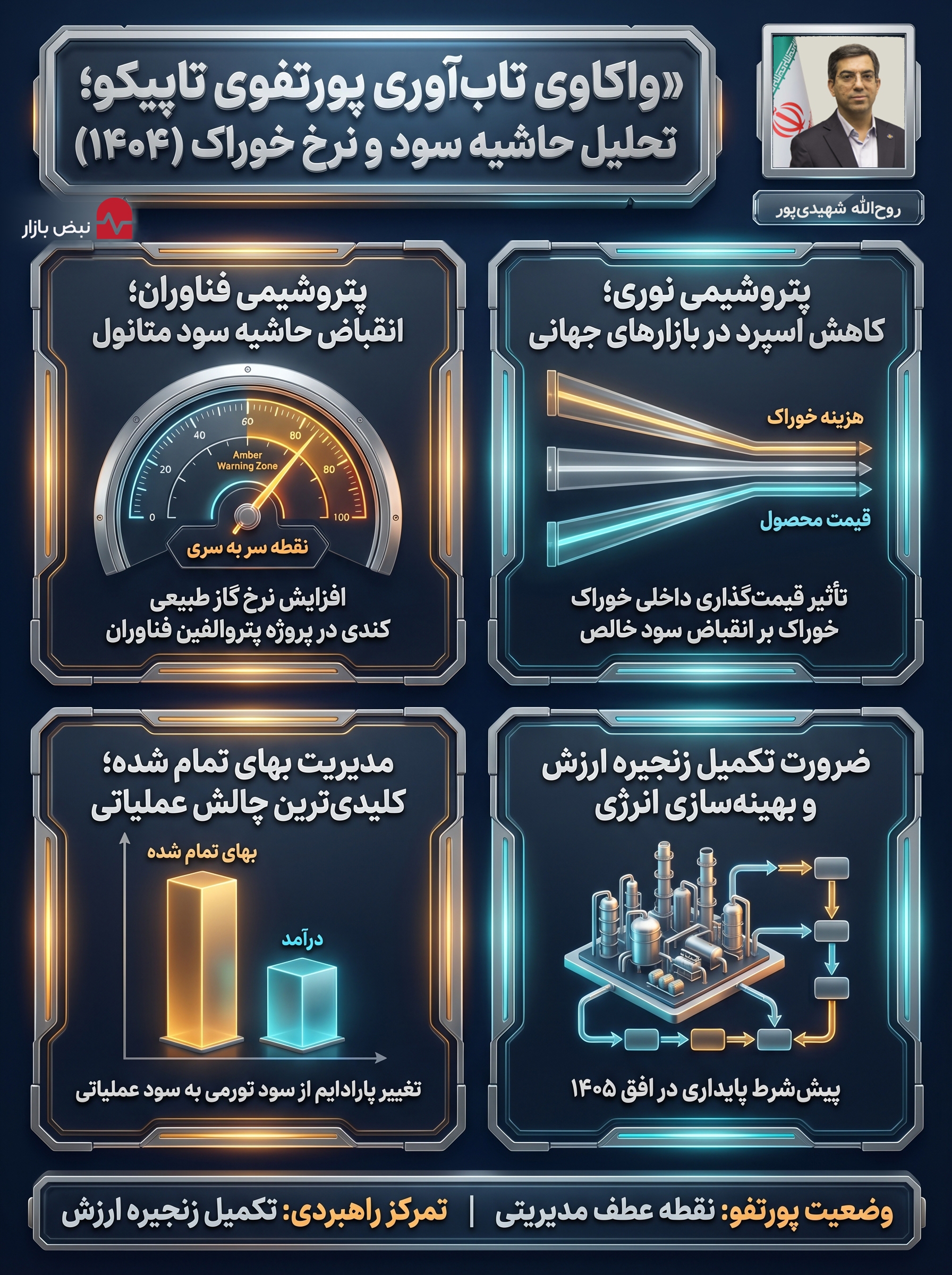 واکاوی تاب‌آوری پورتفوی هلدینگ «تاپیکو» در مواجهه با متغیر‌های نرخ خوراک و نوسانات بازار‌های جهانی+اینفوگرافیک