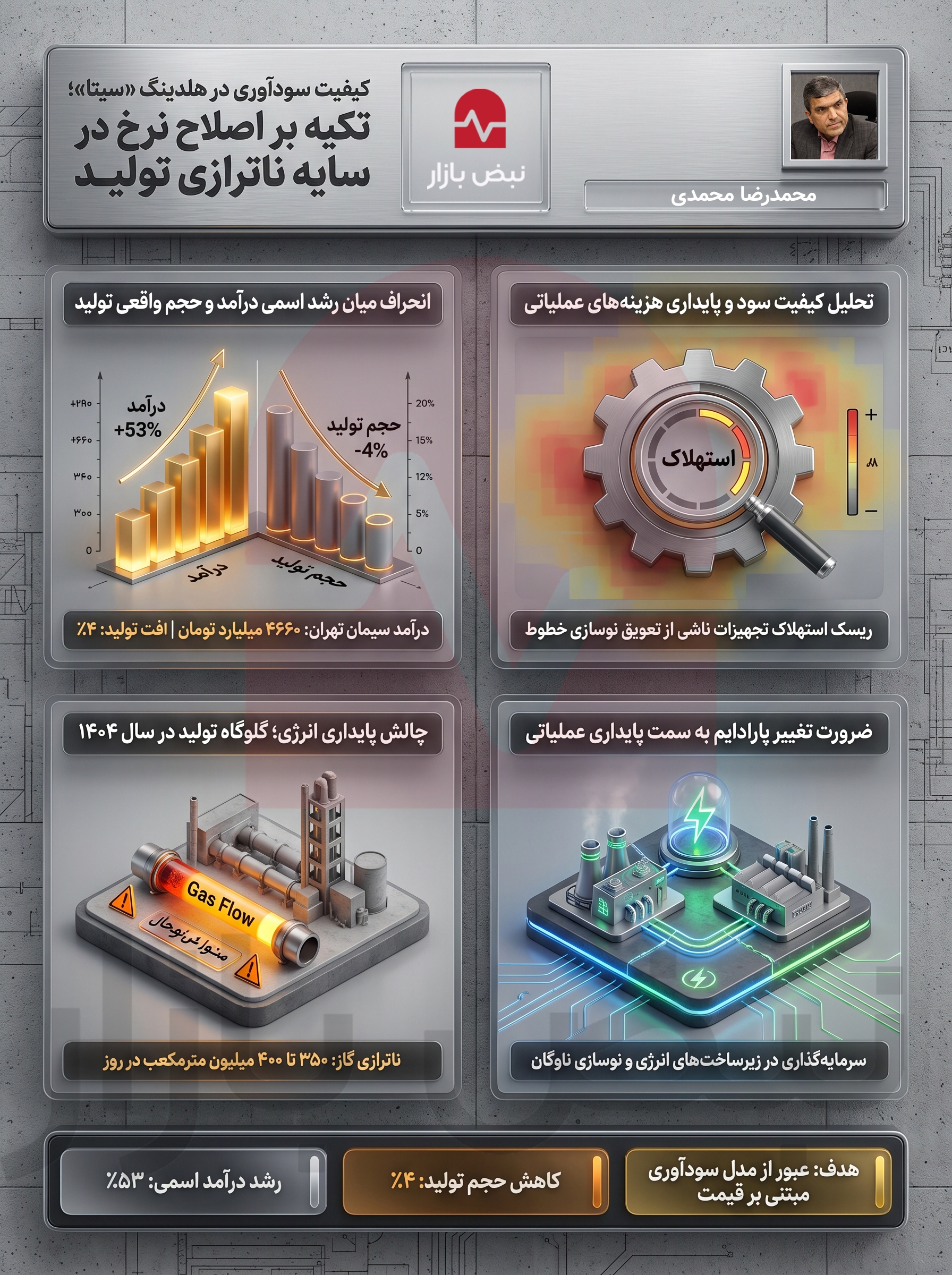 واکاوی کیفیت سودآوری در هلدینگ «سیتا»؛ تکیه بر اصلاح نرخ در سایه ناترازی تولید+اینفوگرافیک
