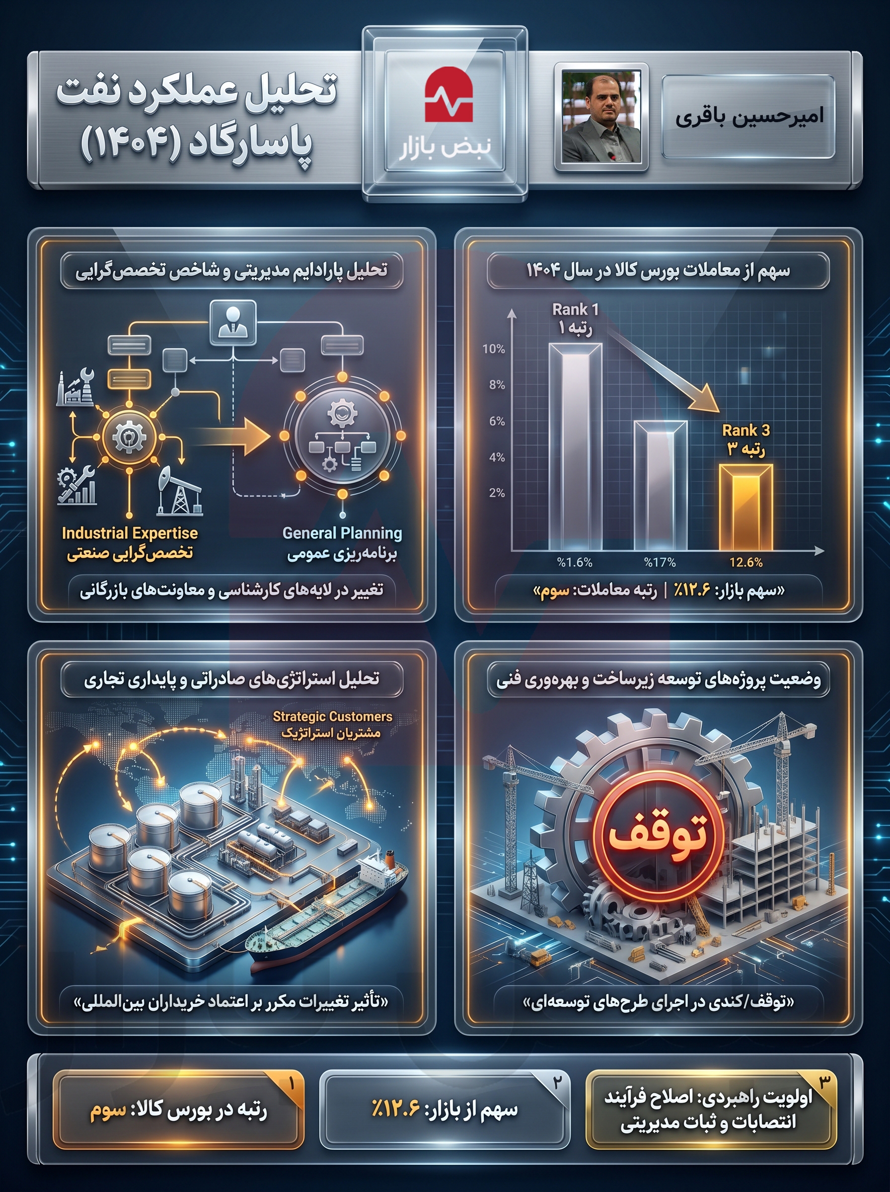 چالش‌های نفت پاسارگاد؛ ناترازی و تغییر موازنه در بازار رقابتی