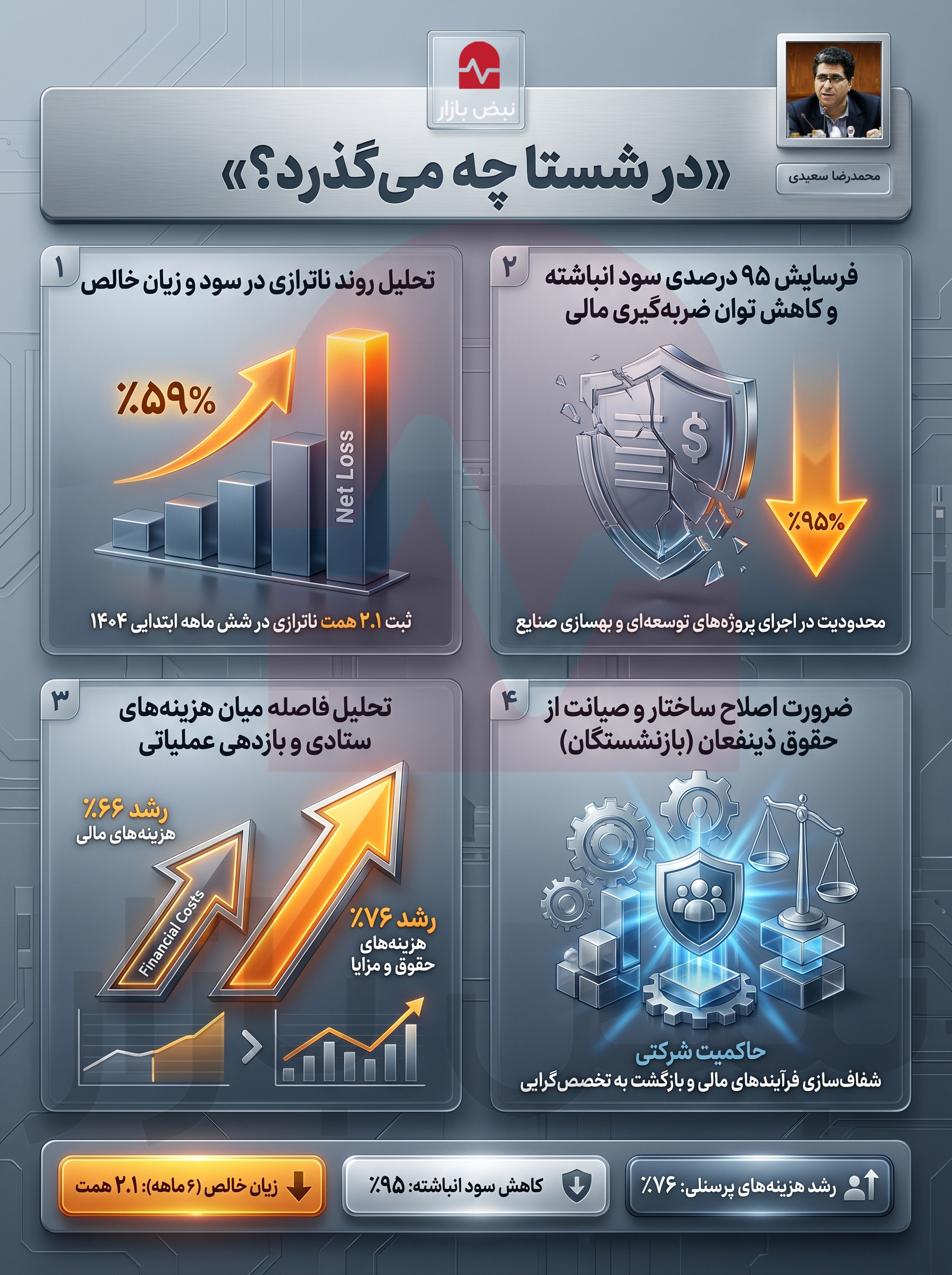 در شستا چه می‌گذرد؟