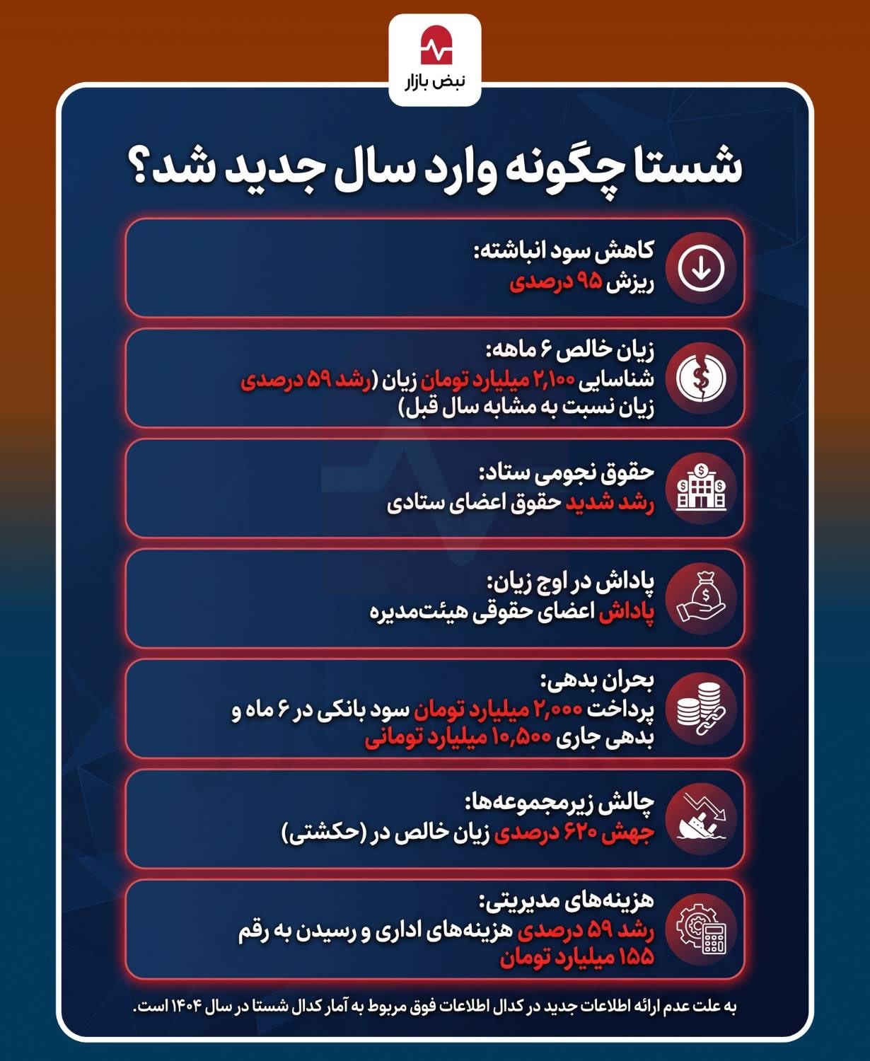 شستا چگونه وارد سال جدید شد؟+اینفوگرافی