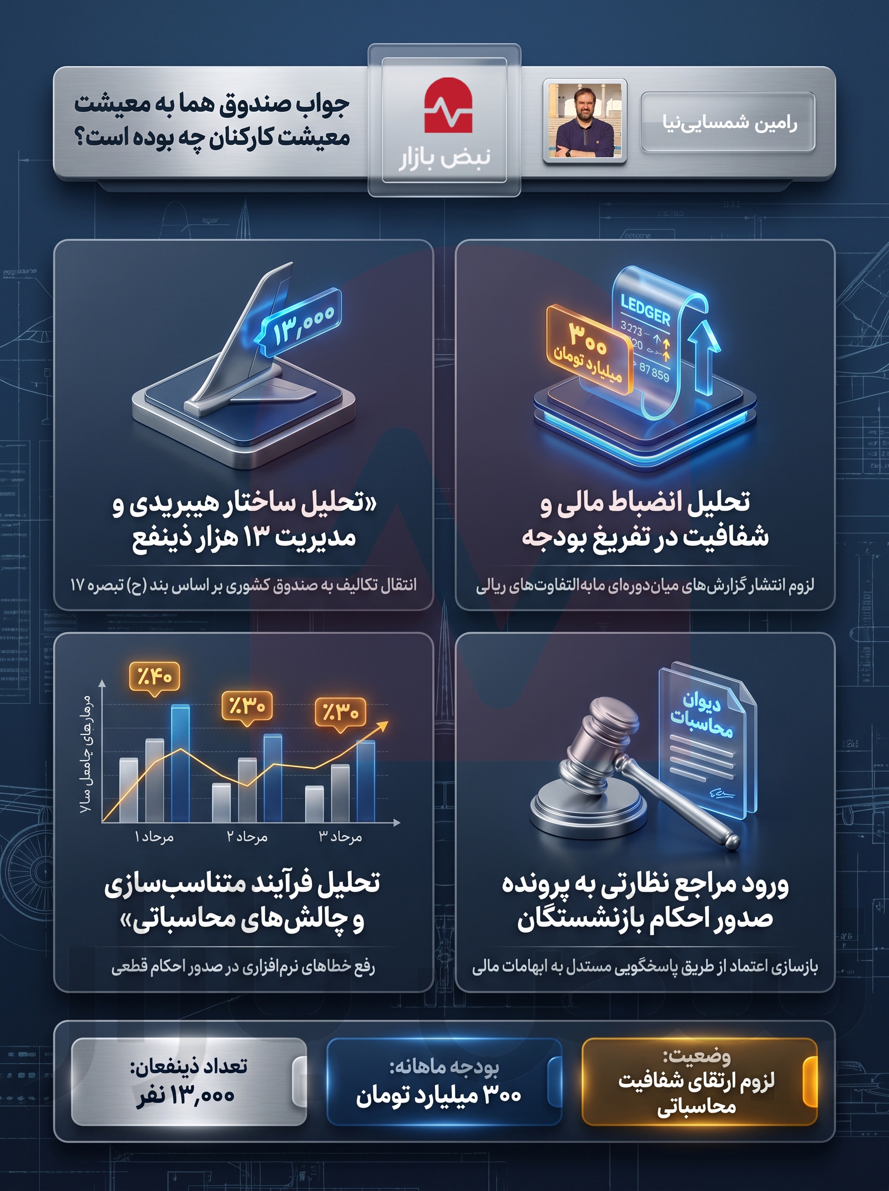 تحول ساختاری در صندوق بازنشستگی هما؛ واکاوی چالش‌های ادغام و مطالبات معیشتی+اینفوگرافیک