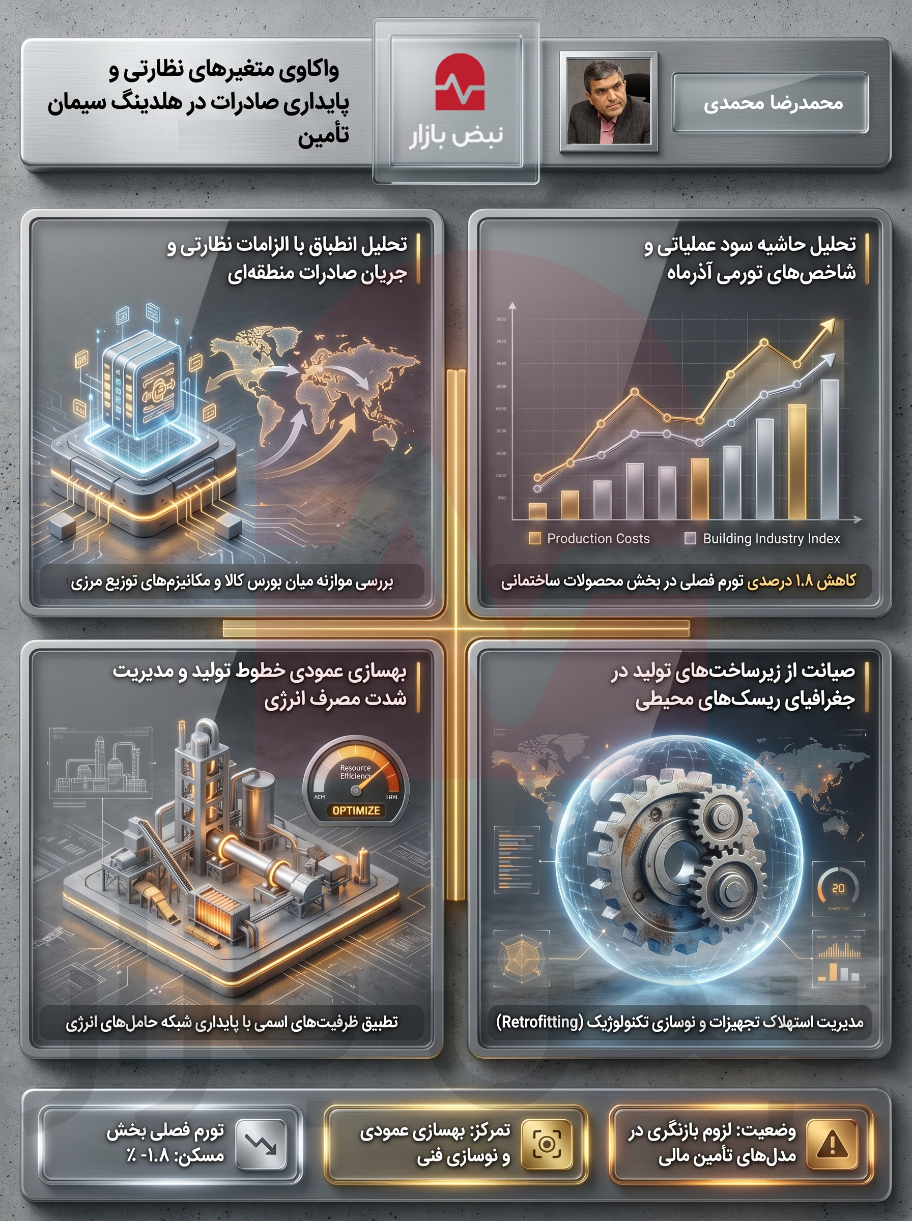 اختلاف میان درآمد‌های ارزی و الزامات نظارتی؛ ابهام در نقشه صادراتی هلدینگ سیمان تامین+اینفوگرافیک