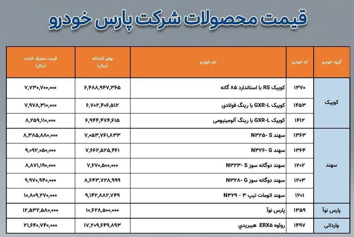 اعلام قیمت جدید محصولات پارس خودرو (اسفند ۱۴۰۴)