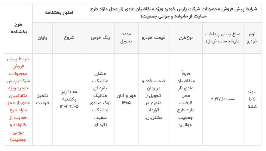 فروش محصولات سواری پارس خودرو: بهمن ماه ۱۴۰۴