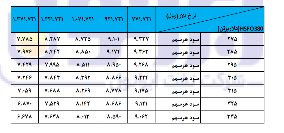 برآورد پی بر‌ای فوروارد کانال ۴ در «شرانل»