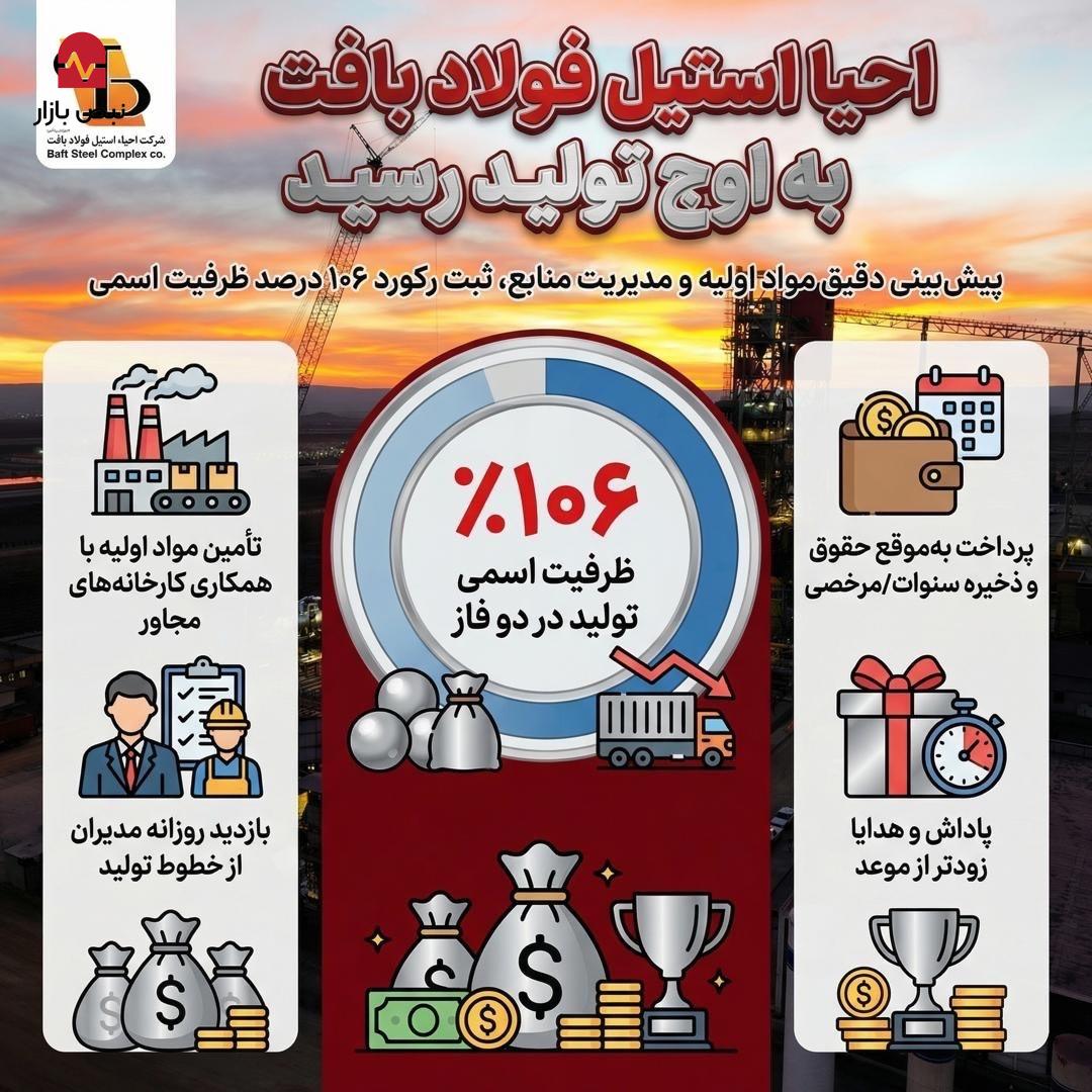 احیا استیل فولاد بافت به اوج تولید رسید