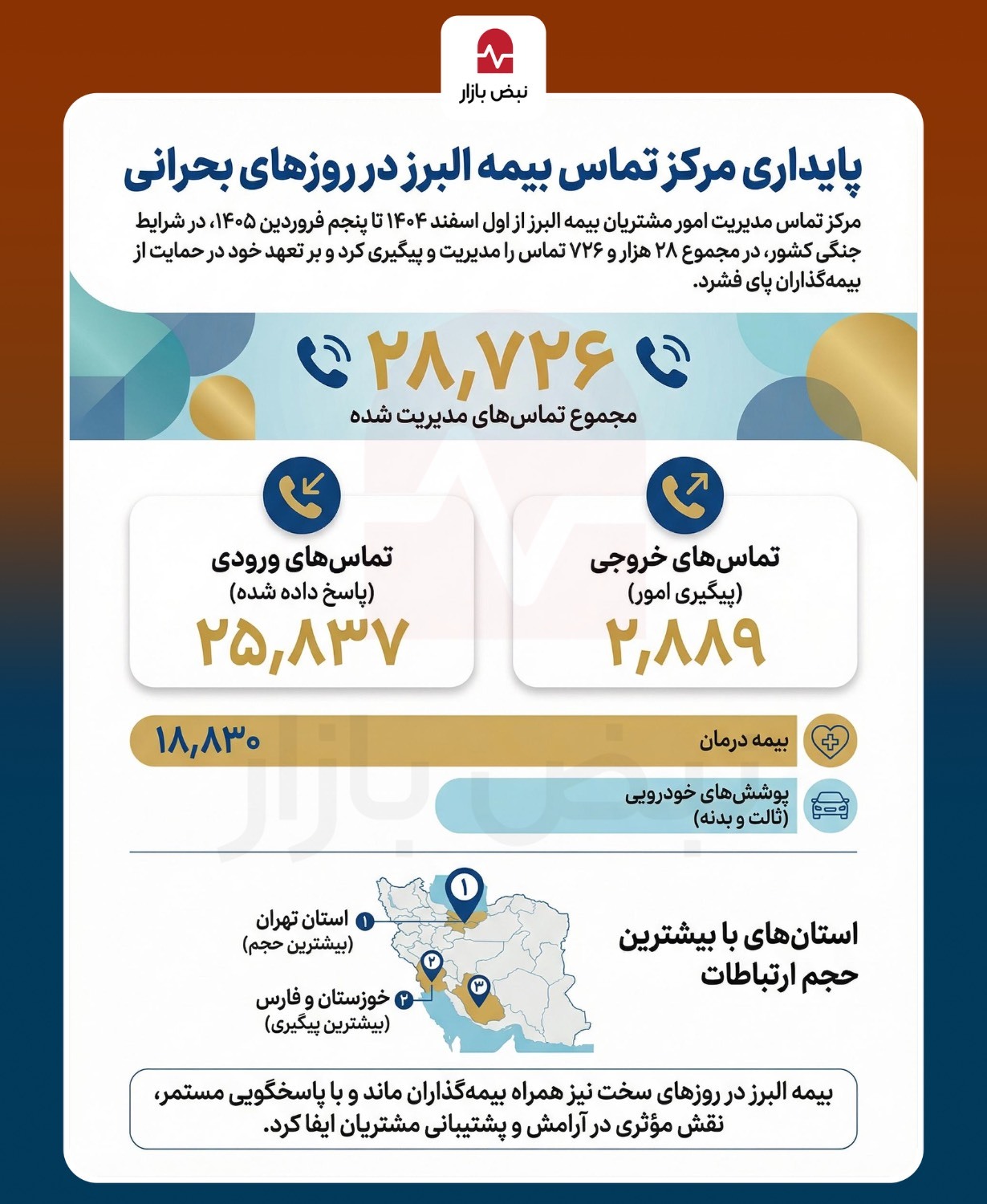 پایداری در روز‌های بحرانی، تعهدی که بیمه البرز به آن پایبند ماند + اینفوگرافیک