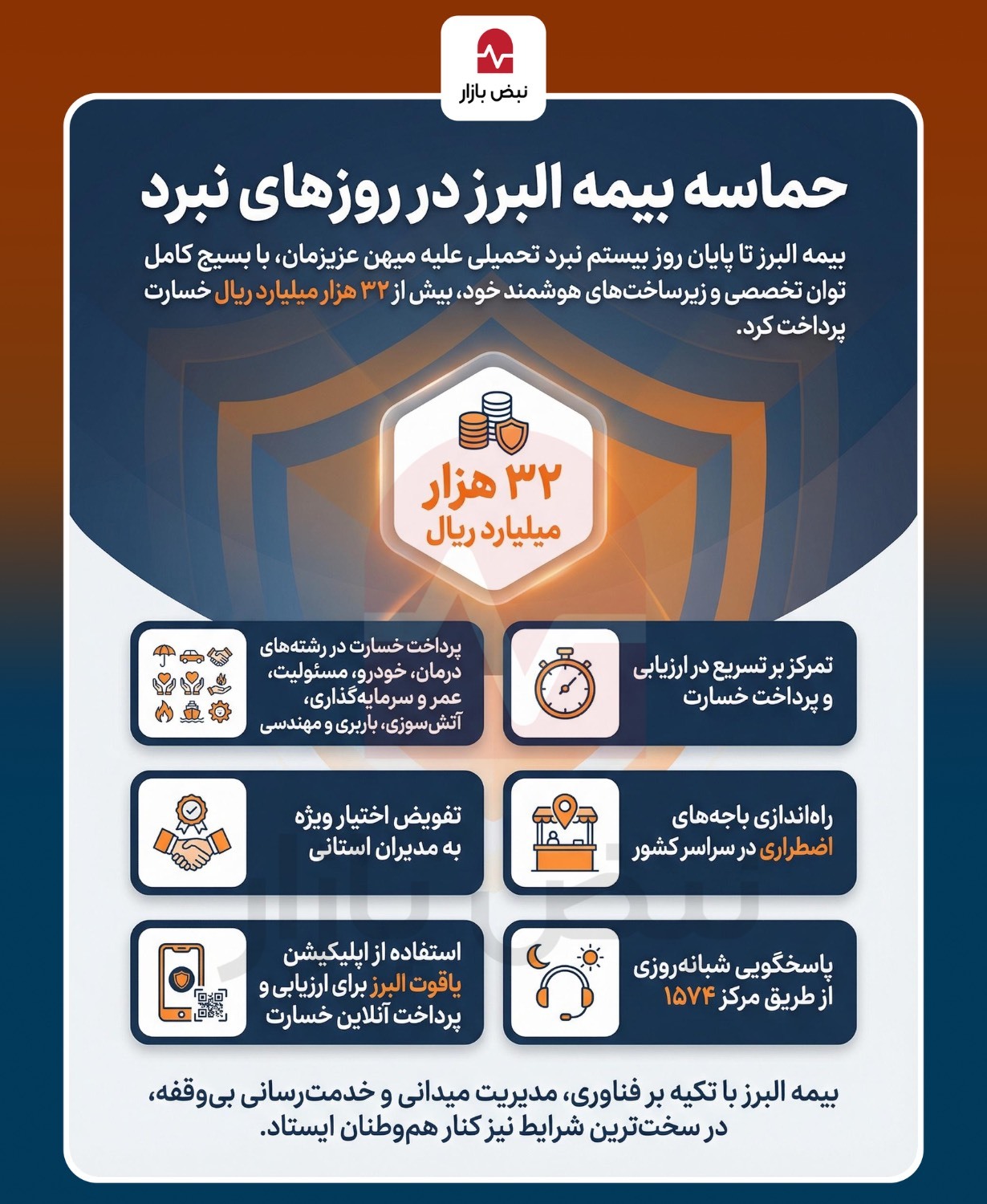 حماسه بیمه البرز در روزهای نبرد + اینفوگرافیک