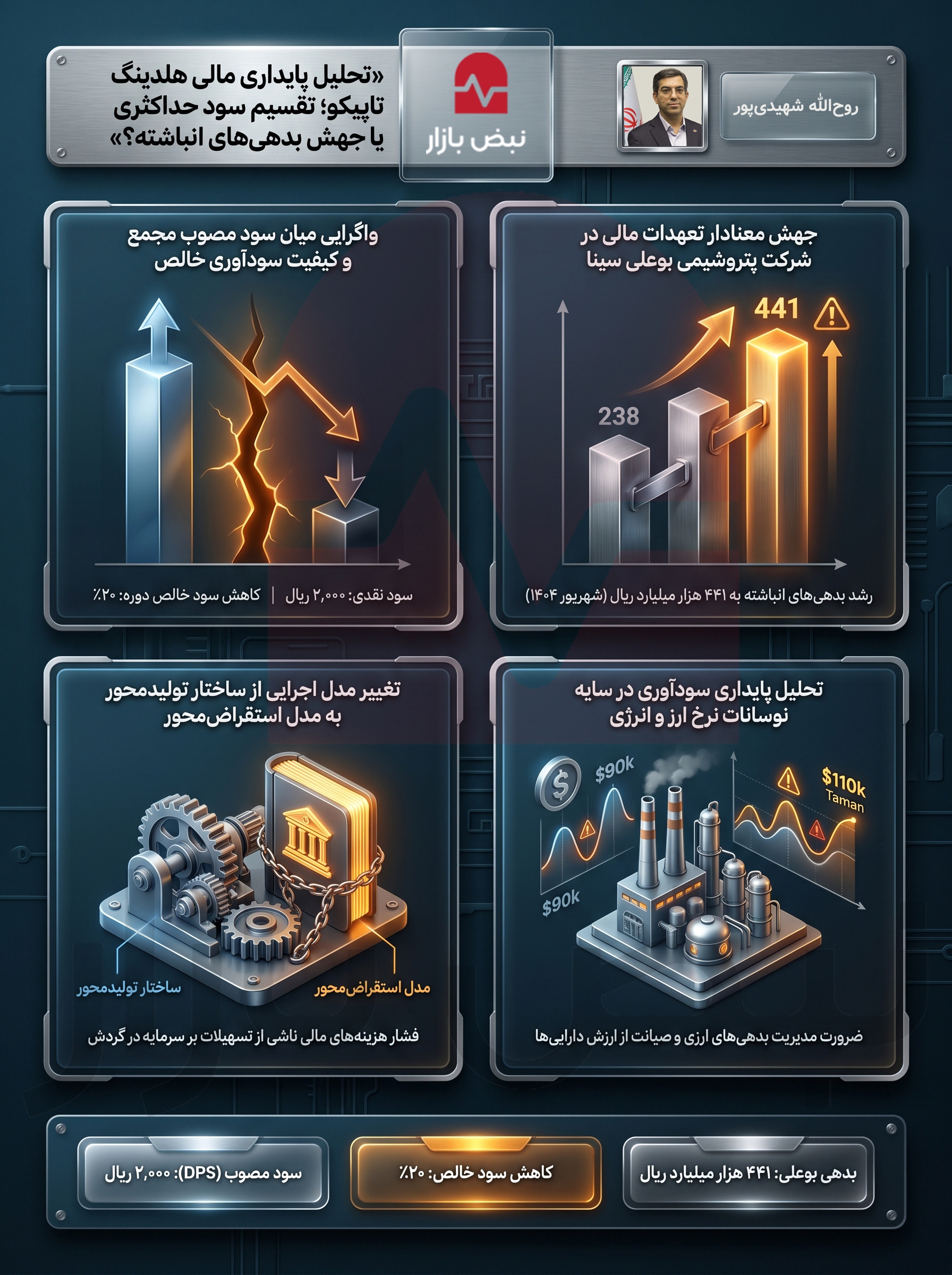 تاپیکو؛ تقسیم سود ۲ هزار ریالی در مجمع سالیانه و چالش تأمین مالی پروژه‌ها+اینفوگرافیک