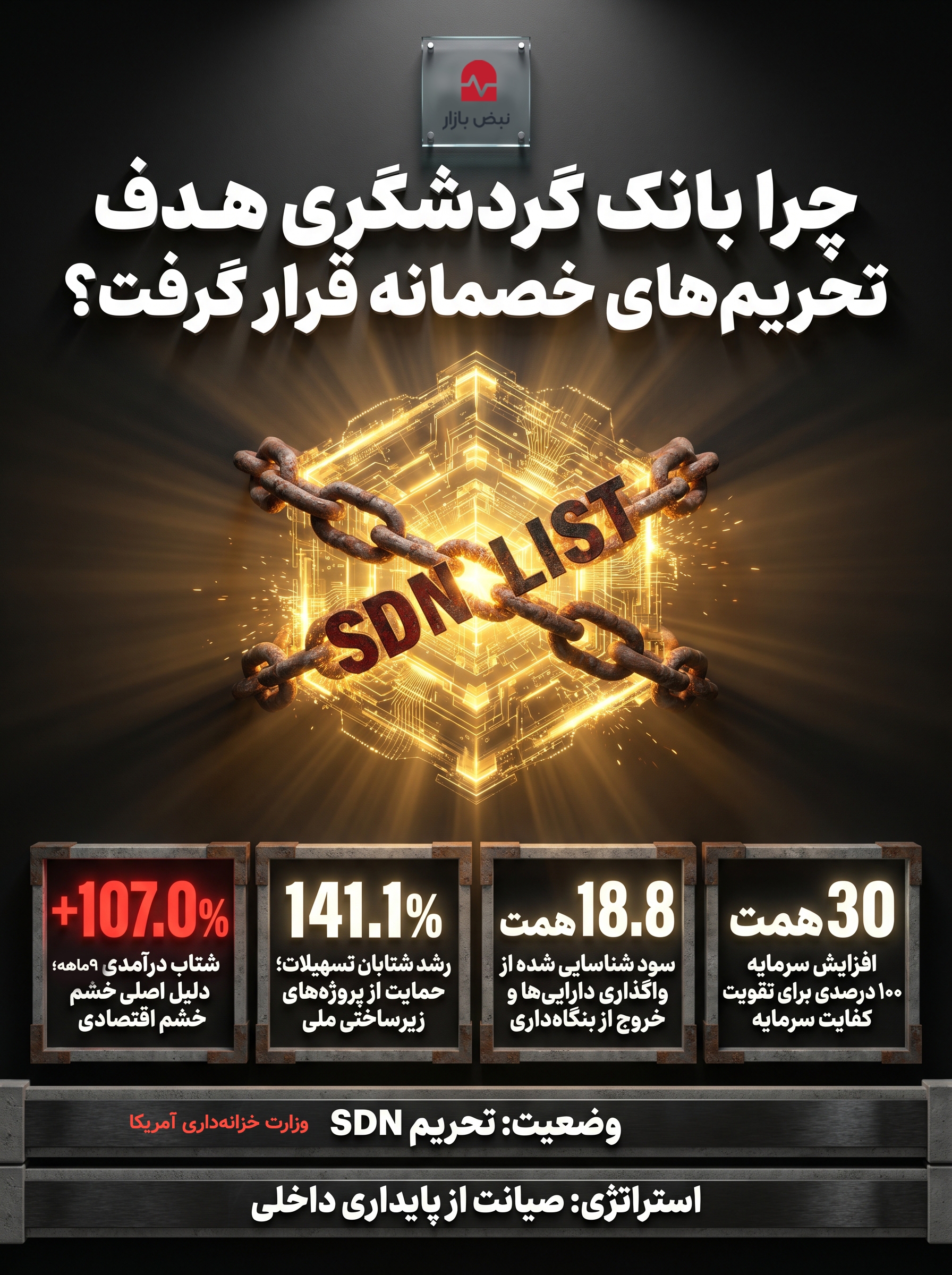 چرا بانک گردشگری هدف تحریم‌های خصمانه قرار گرفت؟ +اینفوگرافیک