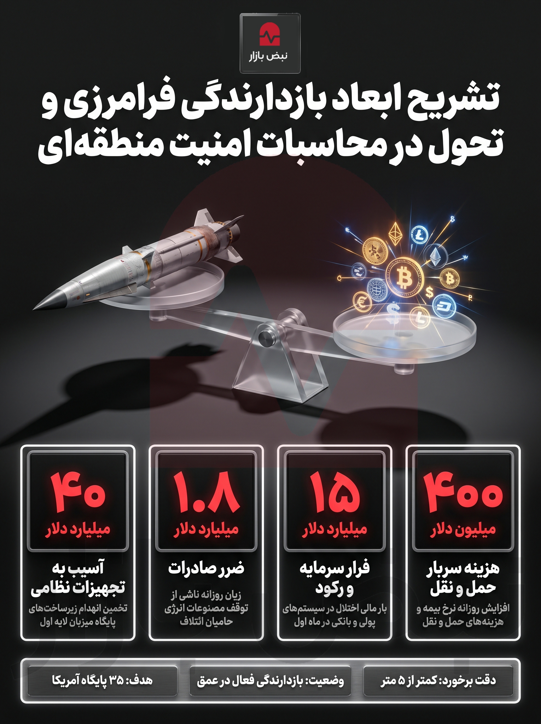 تبیین ابعاد بازدارندگی فرامرزی و دگرگونی در محاسبات امنیتی منطقه+اینفوگرافیک