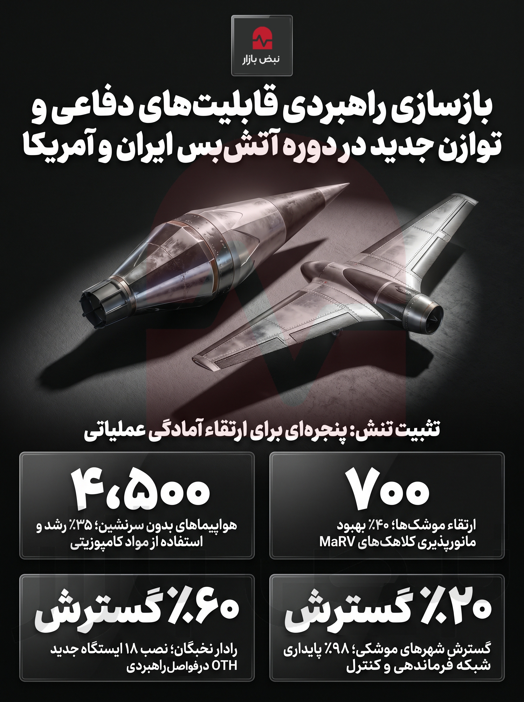 بازسازی استراتژیک توان دفاعی و موازنه نوین در دوره تثبیت تنش+اینفوگرافیک