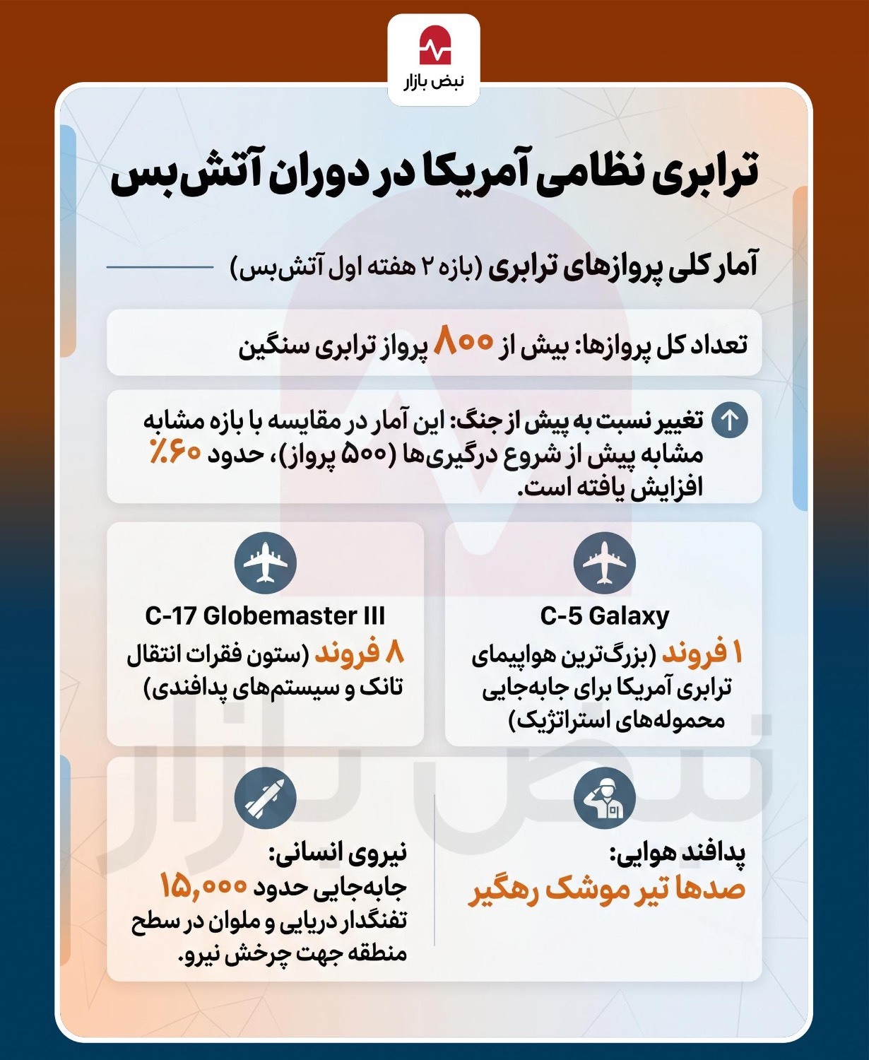 ترابری نظامی آمریکا در دوران آتش بس+اینفوگرافی