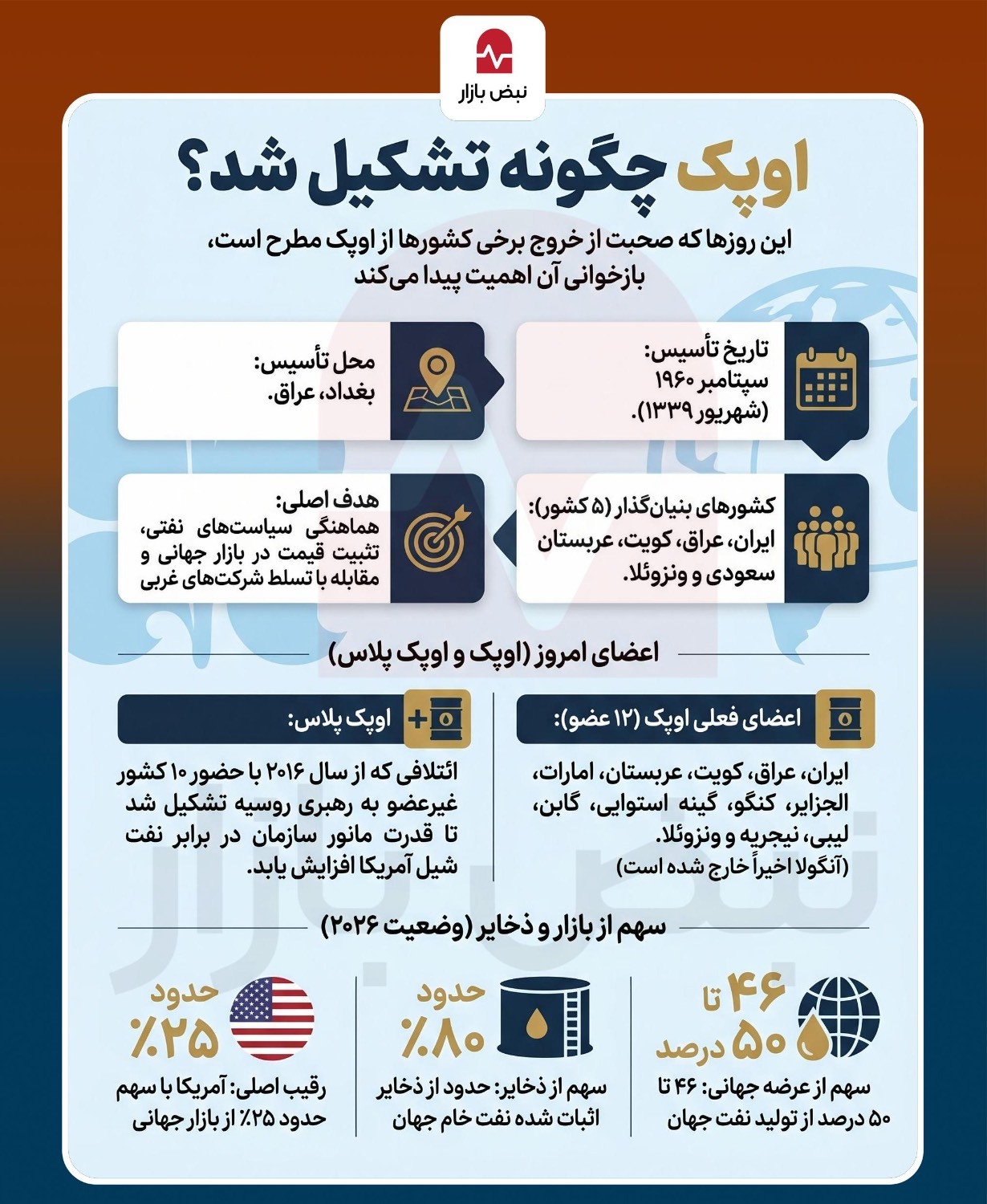 اوپک چگونه تشکیل شد؟+اینفوگرافی