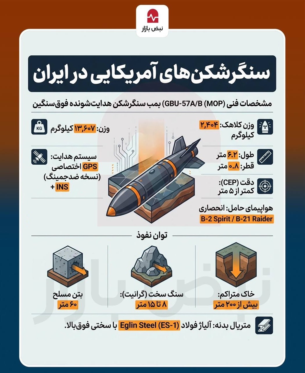 اطلاعاتی از سنگرشکن‌های آمریکایی+اینفوگرافی