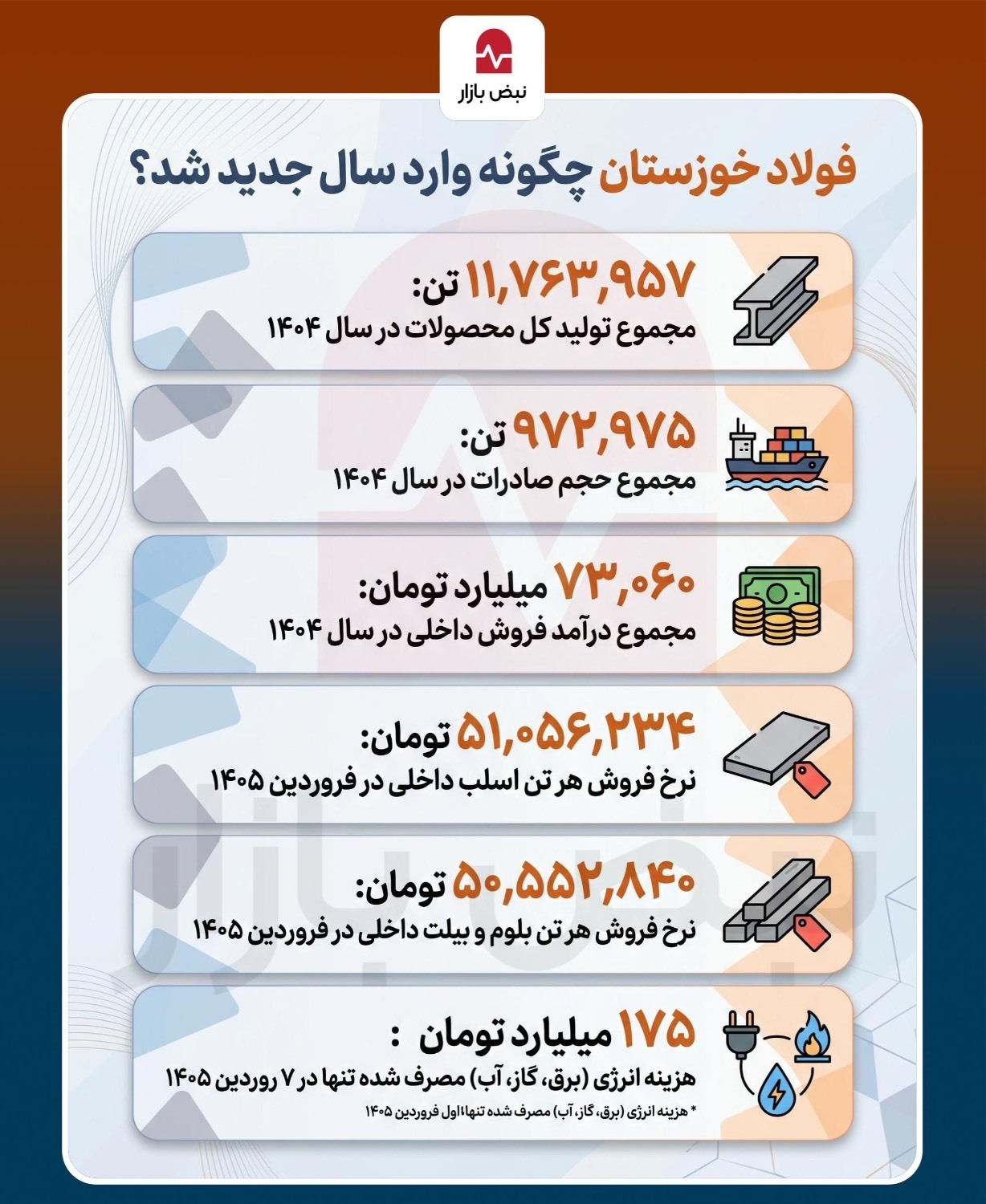 فولاد خوزستان چگونه وارد سال جدید شد؟+اینفوگرافی