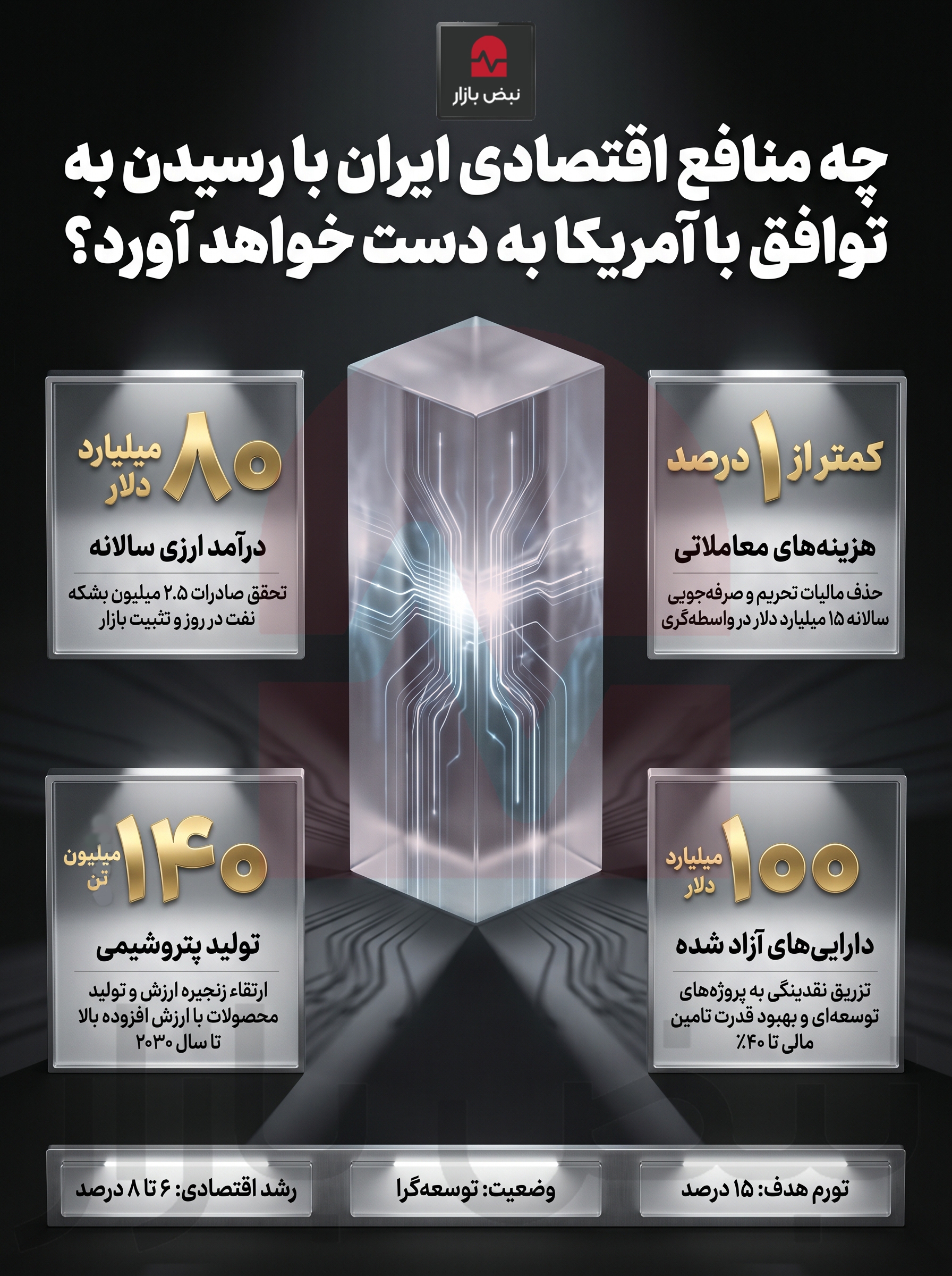 در صورت توافق چه منافع اقتصادی نصیب ایران می‌شود؟ +اینفوگرافیک