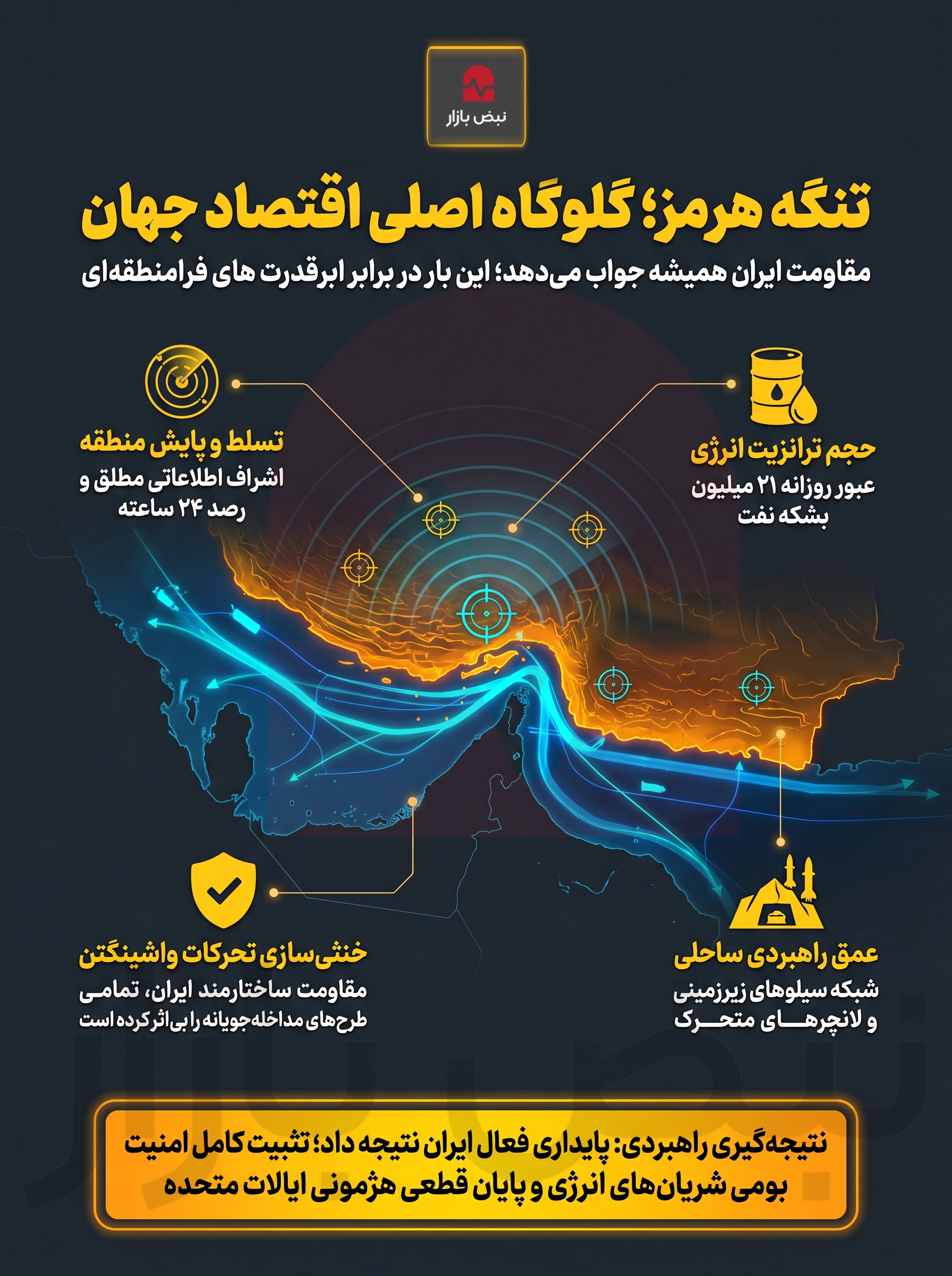 تنگه هرمز چگونه گلوگاه شکست دشمن شد؟ +اینفوگرافیک
